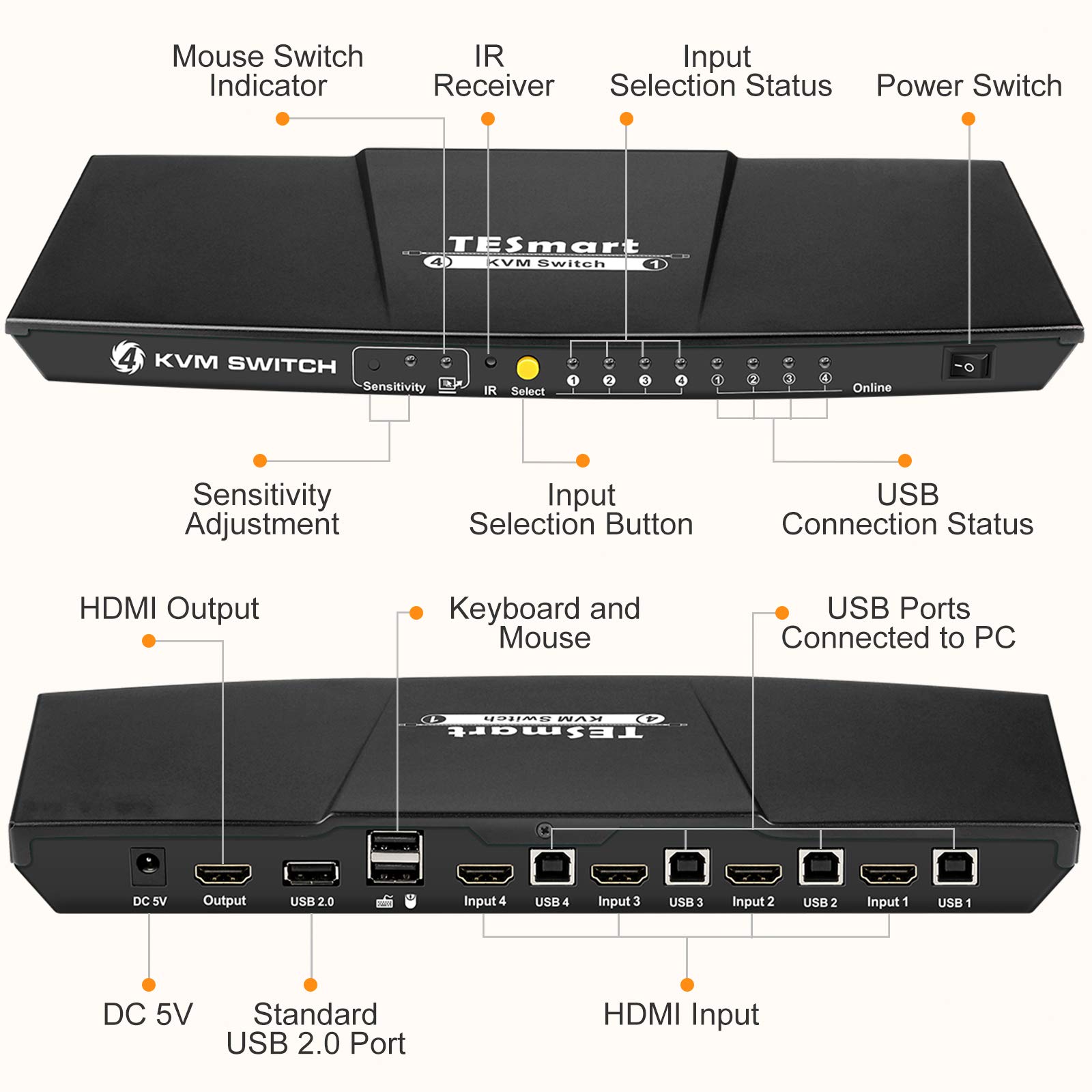 TESmart 4 Port HDMI KVM Switch 4K Ultra HD 3840x2160@30Hz | 4x1 KVM Switcher for 4 PCs to 1 Monitor with 2x1.5m Cables | Supports USB 2.0 Devices | Control 4 Computers/Servers/DVR | Matte Black | Perfect for Home Office, Gaming & IT Management