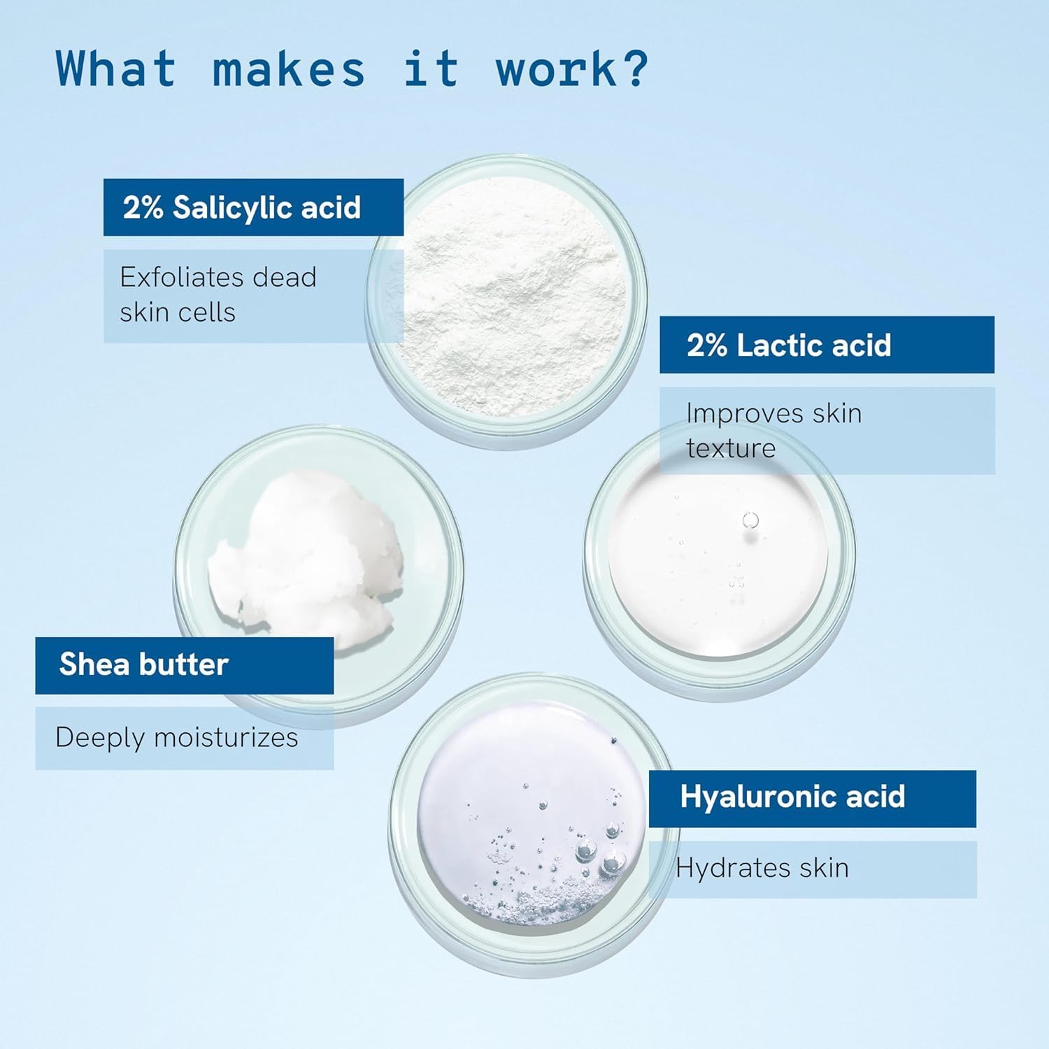 Be-Bodywise 4% AHA BHA Body Butter with 2% Salicylic Acid & 2% Lactic Acid - Hyaluronic Acid & Shea Butter for Smooth, Exfoliated Skin - Perfect for Dry Skin, Keratosis Pilaris & Body Acne Treatment