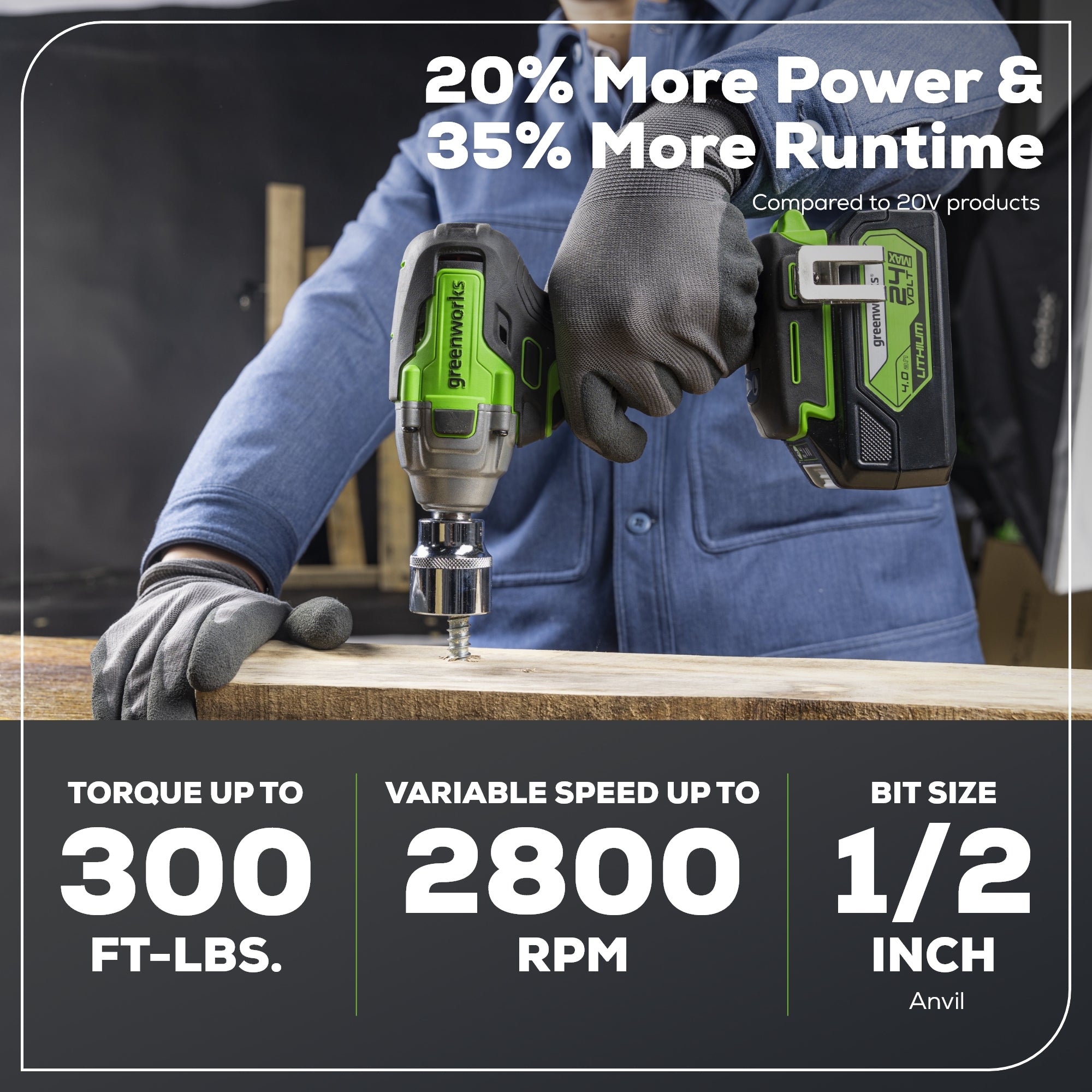 24V 1/2 Inch Cordless Battery Impact Wrench Kit with 4.0Ah Lithium-Ion Battery & Fast Charger - Heavy Duty Automotive & DIY Tool for Tire Changes, Construction, and Mechanical Repairs