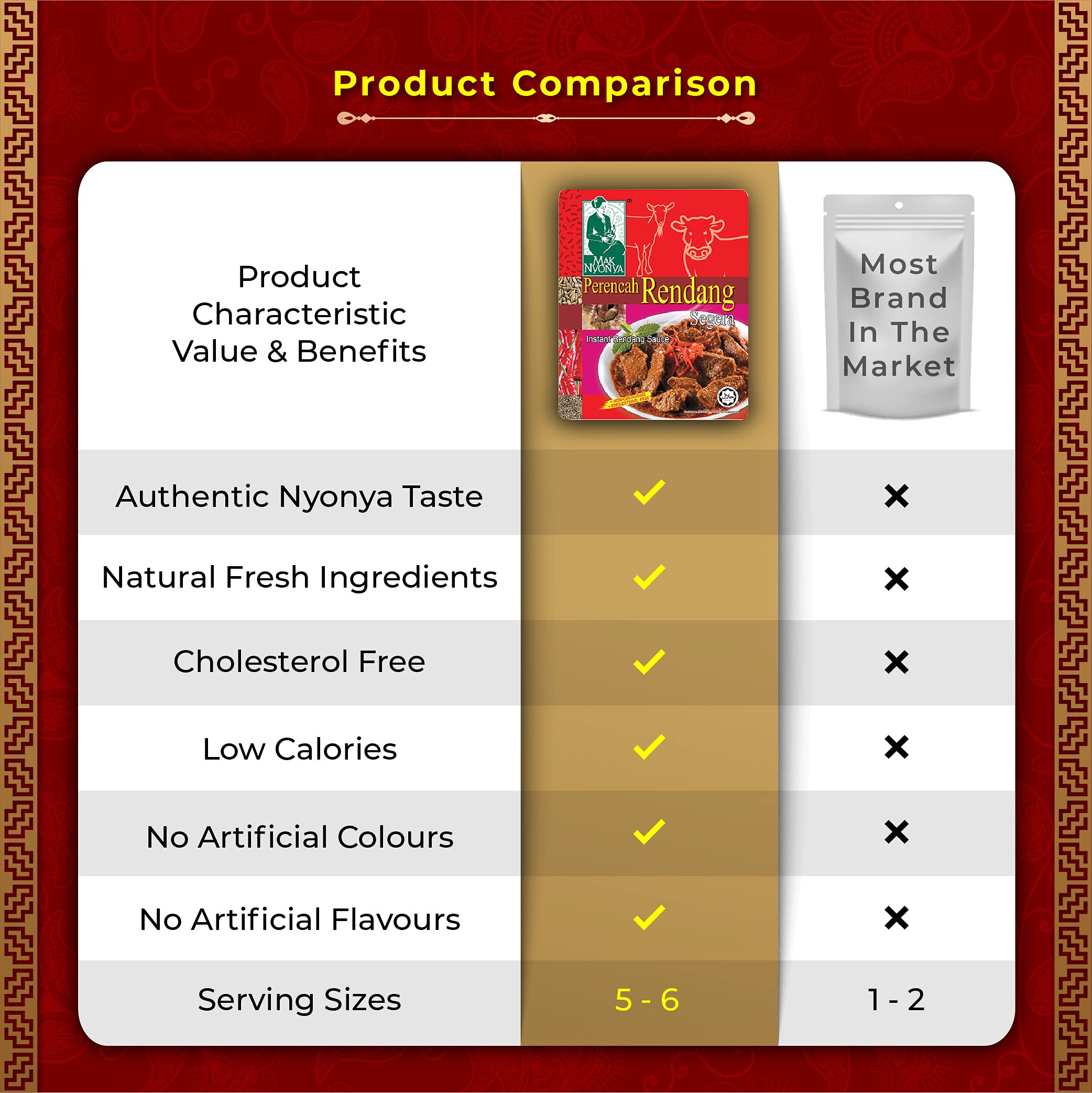 Authentic Mak Nyonya Instant Rendang Sauce - 7oz (200g) Dry Curry Paste for Beef, Chicken, Fish, Seafood & Vegetables | Quick & Easy Malaysian Curry Meal Solution for Busy Weeknights & Family Dinners