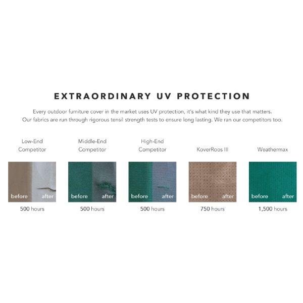 Koverroos 3050 Heavy-Duty Waterproof Grill Cover for Outdoor BBQ Protection - Fits Most 30-50 Inch Grills, Weatherproof & UV Resistant for Patio, Deck & Backyard Use