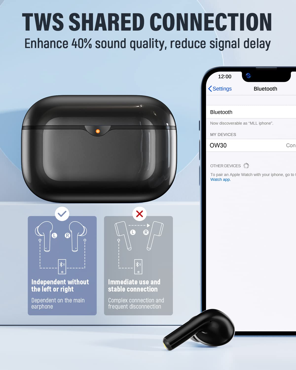 SOUCON ORYTO Wireless Earbuds Bluetooth 5.0 - 35Hrs Playtime, Hi-Fi Stereo Sound, Touch Control, Built-in Mic - Black | Perfect for Gym, Running, Travel & Work Calls
