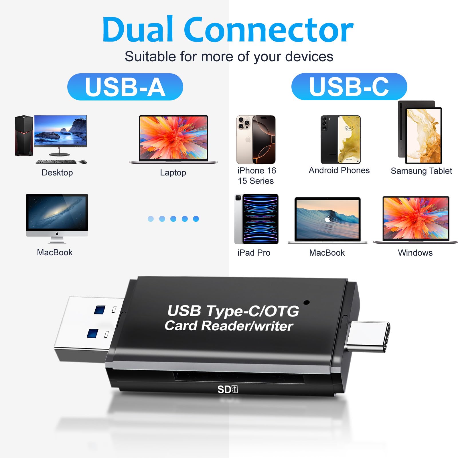 High-Speed SD Card Reader for Android & iPhone - Dual Slot TF/SD Memory Card Adapter for PC, MacBook, Chromebook, iPad Pro, Samsung Galaxy S24/S23/S22 - Perfect for Photography, File Transfer & Data Backup