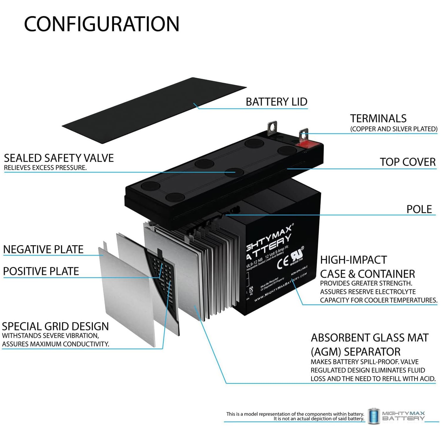 Mighty Max 12V 9AH SLA Replacement Battery - Compatible with Power Patrol SLA1069-4 Pack - Perfect for Security Systems, Emergency Lighting & Power Wheels