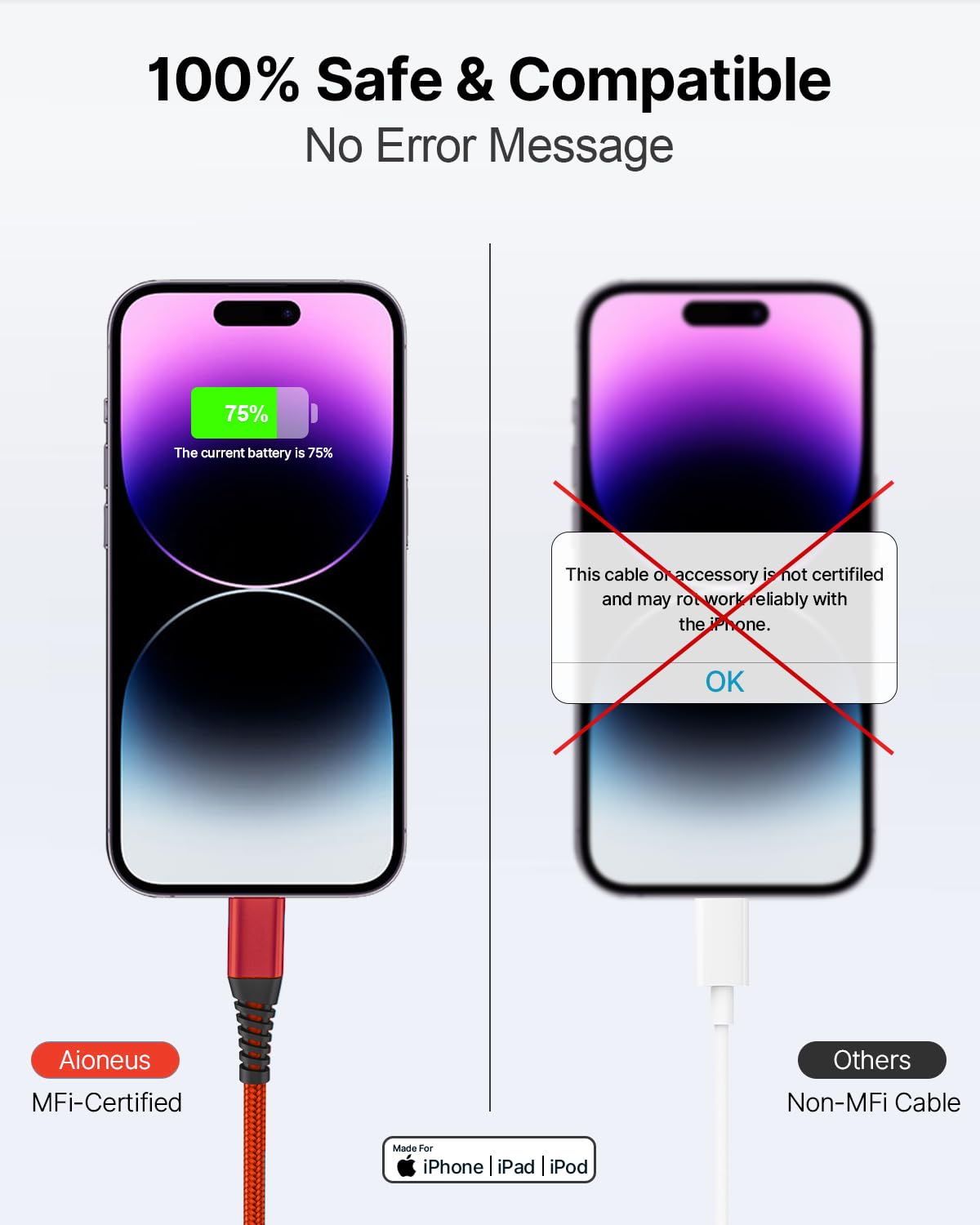Aioneus 2-Pack 6ft MFi Certified Lightning Cable - Fast Charging, Durable Nylon Braided iPhone Charger for iPhone 13/12/11/XS/XR/8/7 & iPad - Perfect for Home, Office, and Travel Charging Needs