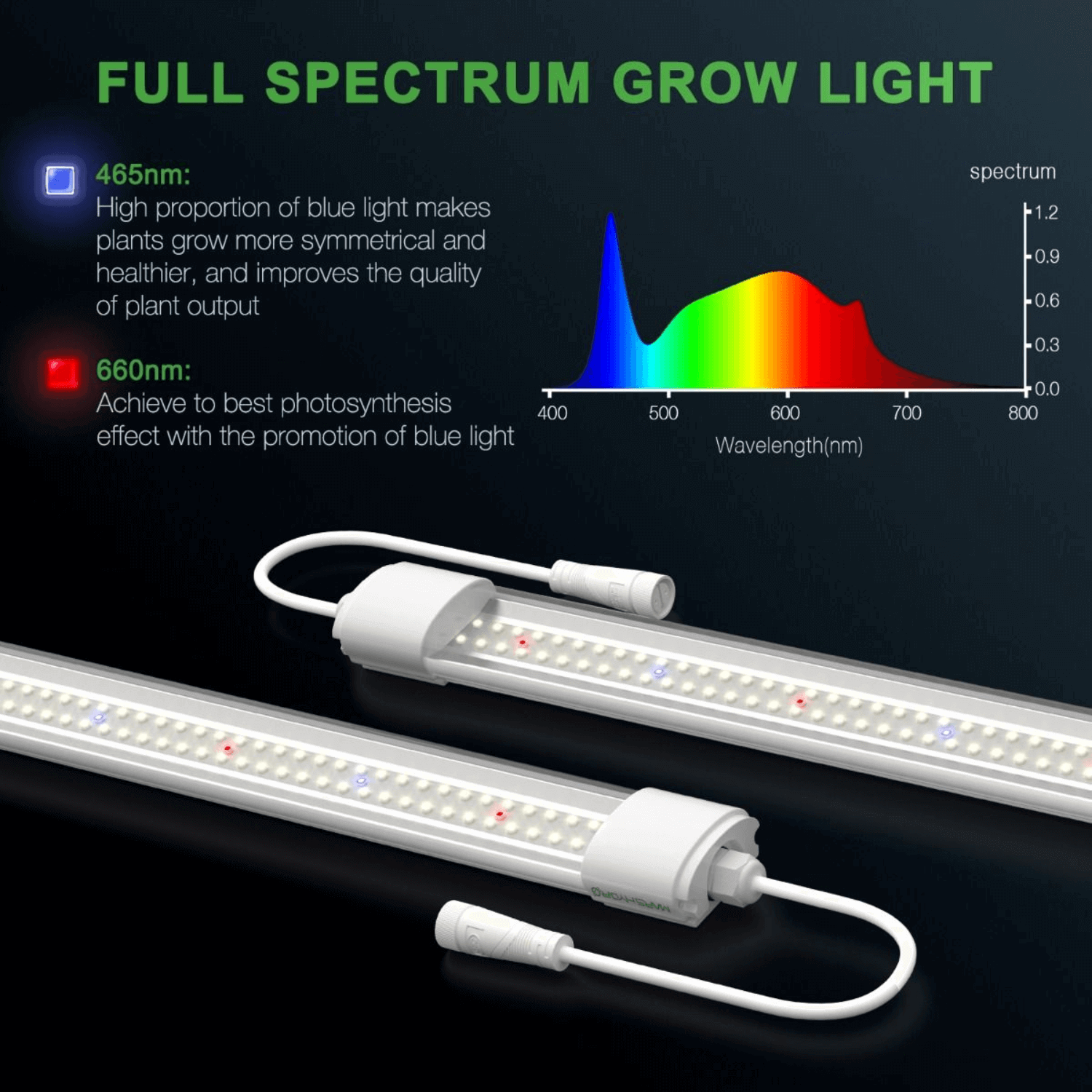 Mars Hydro VG80 80W LED Grow Light for Seedlings - Full Spectrum Plant Growing Lamp for Indoor Gardening, Hydroponics, and Greenhouse Use
