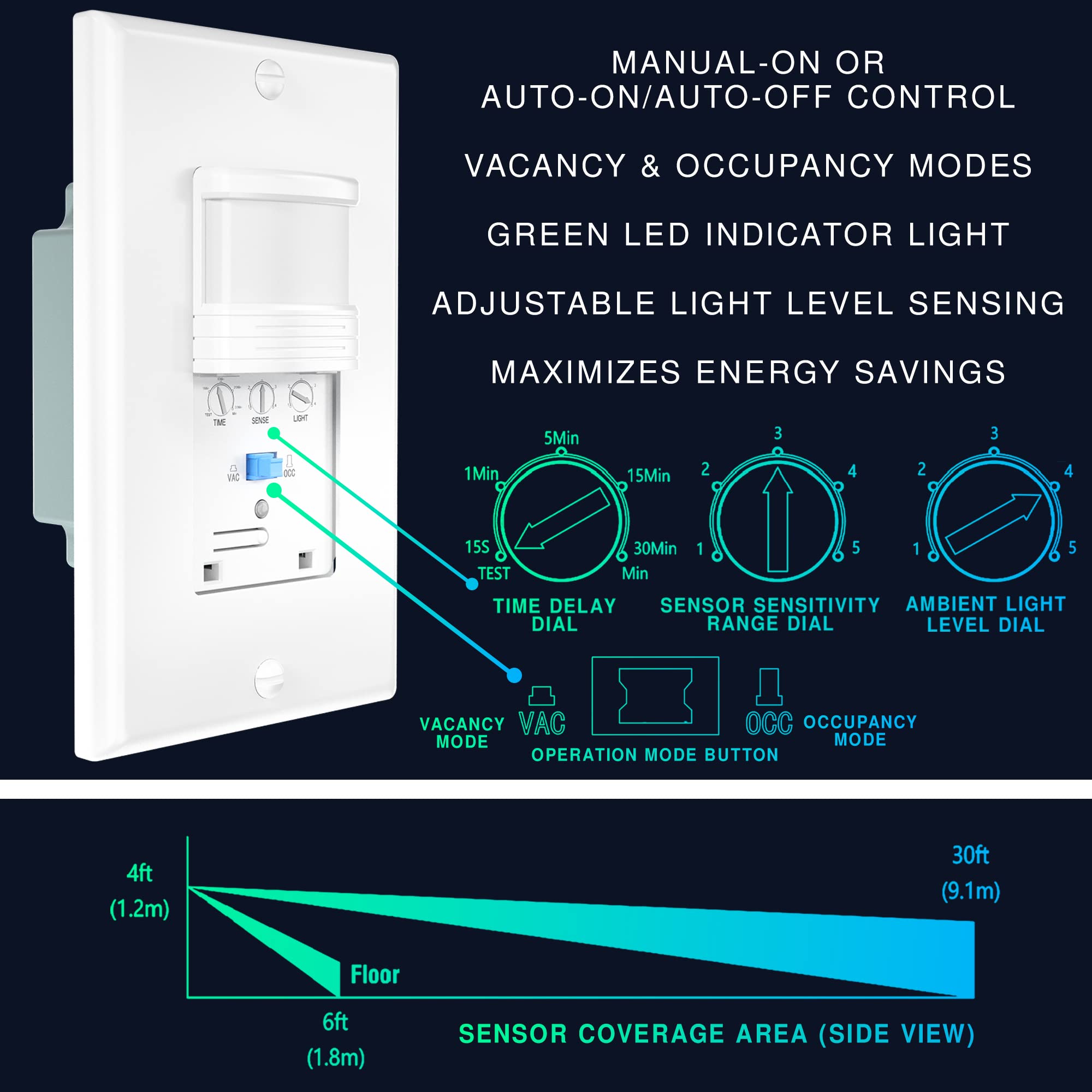 10 Pack 3-Way Motion Sensor Light Switch with Adjustable Timer - Neutral Wire Required, UL Certified White In-Wall Occupancy Sensor (Not Single Pole) - Perfect for Hallways, Closets, Staircases & Energy-Efficient Homes (Title 24 Compliant)