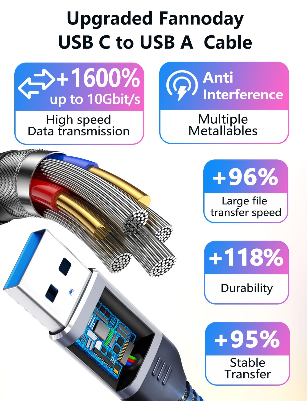 Fannoday 1.5FT USB C Cable 10Gbps Fast Charging for Galaxy S23 S22 SSD - Home & Office Use