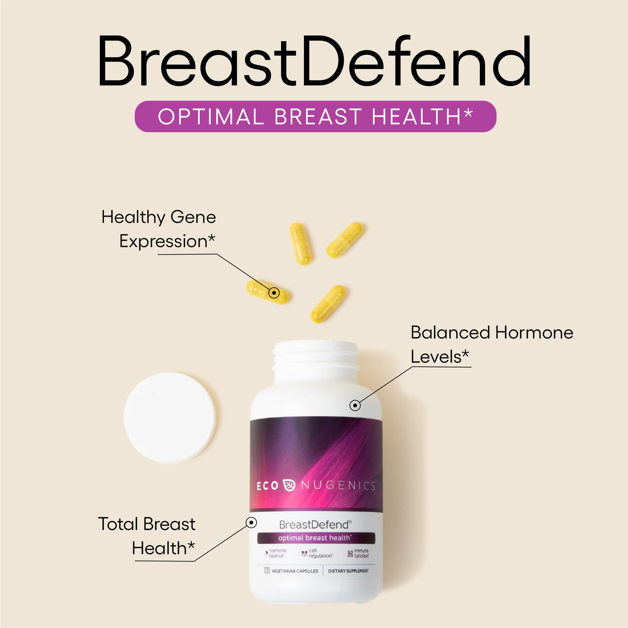 EcoNugenics BreastDefend DIM Supplement for Women - Supports Breast Health, Estrogen Balance & Immune System with Turmeric Curcumin, Reishi & Turkey Tail Mushrooms - 120 Capsules - Ideal for Hormone Support & Wellness Routine