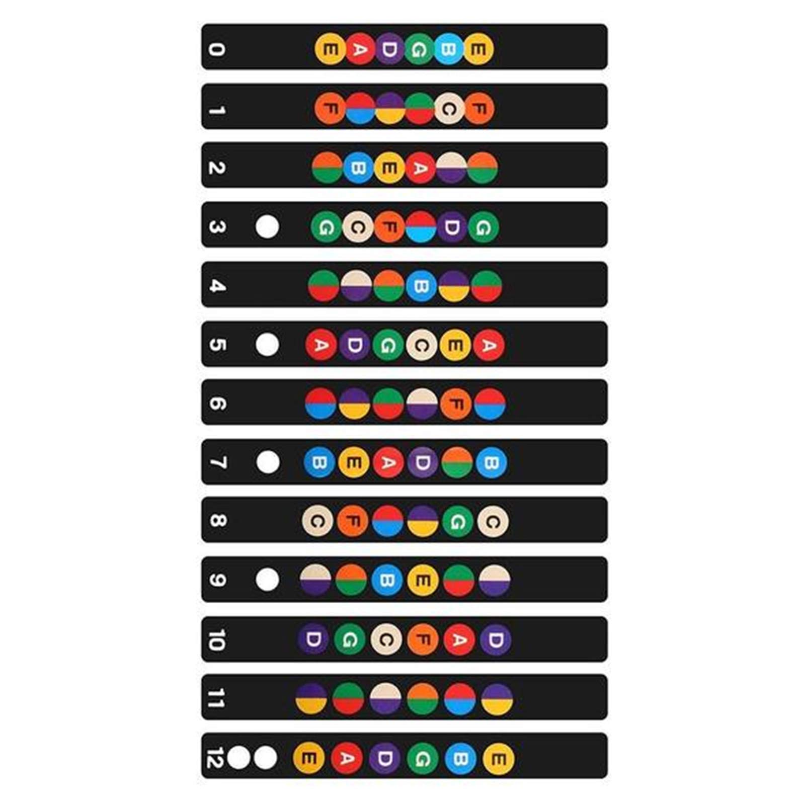 Guitar Scale Stickers for Wall Decor - Fine Printed Sound Name Decals for Electric Guitar Beginners & Lovers | Perfect for Home Music Room, Studio & Self-Study Spaces