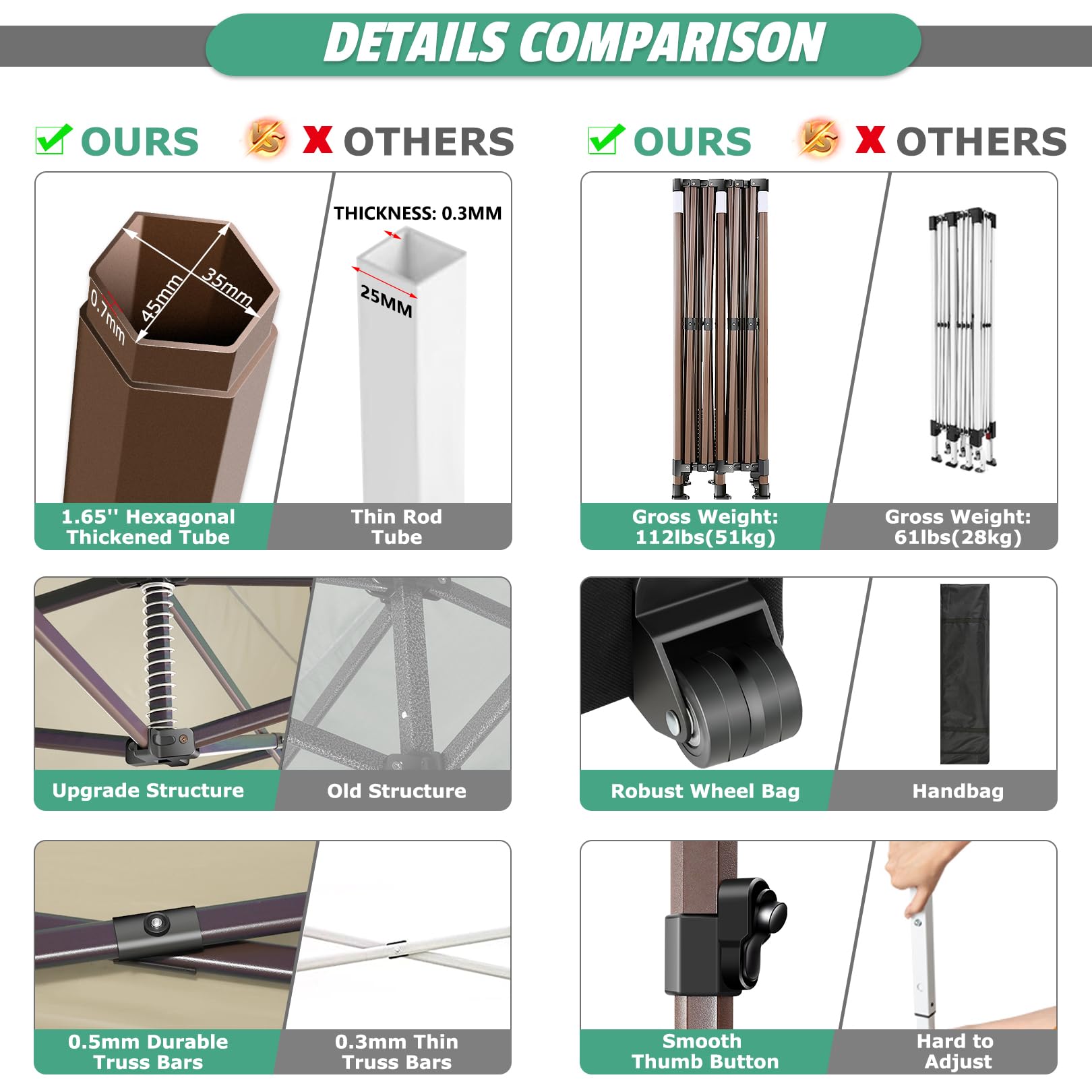 COBIZI 10x20 Heavy Duty Pop Up Canopy Tent with 6 Removable Sidewalls - Waterproof & UV 50+ Protection - Commercial Grade Party Tent for Weddings, Events, Outdoor Markets - Includes Upgraded Legs & Roller Bag - Perfect for Backyard Parties, Beach Gatherings, and Trade Shows