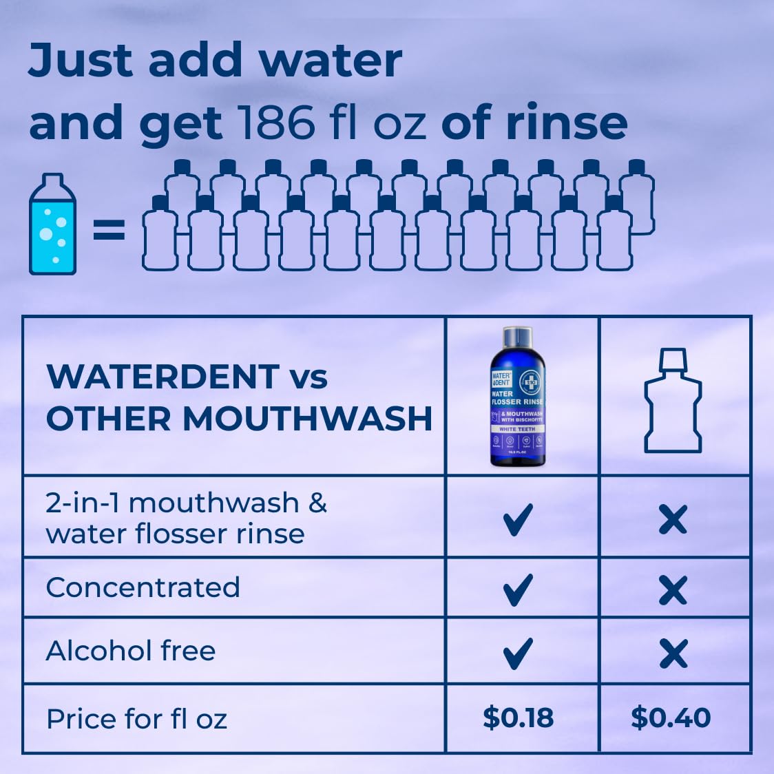 Concentrated Oral Irrigant Solution for Water Flossers - 373 fl.oz Pack of 2 | Alcohol-Free & Peroxide-Free Teeth Whitening Rinse | Refreshing Fruit Flavor Mouthwash Alternative | Made in USA | Perfect for Daily Dental Care & Gum Health Maintenance