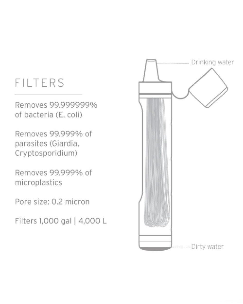 LifeStraw Peak Series Water Filter Straw - Portable & Lightweight for Hiking, Camping & Emergency Preparedness - Mountain Blue