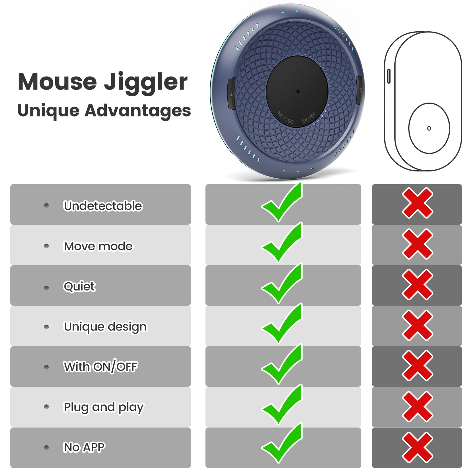Undetectable Mouse Jiggler with ON/Off Switch - 2 Speed Modes & Memory Function - Random Movement Mechanical Turntable for Wired/Wireless Mouse - Perfect for Remote Work, Online Meetings & Preventing Computer Sleep