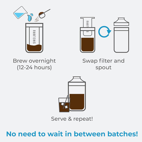 Shelbru Cold Brew Coffee Maker System - Iced Coffee Maker with Glass Carafe & Stainless Steel Filter - Perfect for Home, Office & Outdoor Use
