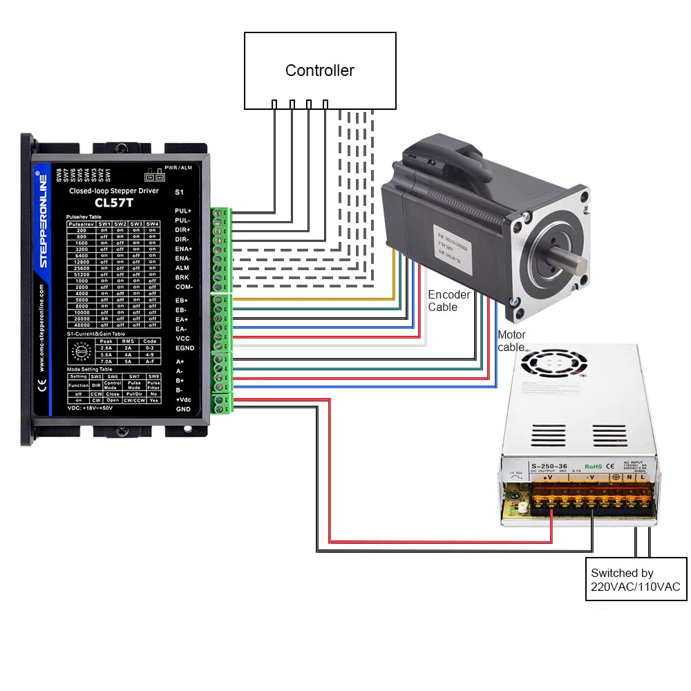 STEPPERONLINE Closed Loop Stepper Motor 1 Axis CNC Kit - 2.0 Nm/283.28oz.in Nema 23 Motor & 0-8.0A 24-48VDC Driver CL57T V4.1 - Perfect for CNC Routers, 3D Printers & DIY Automation Projects