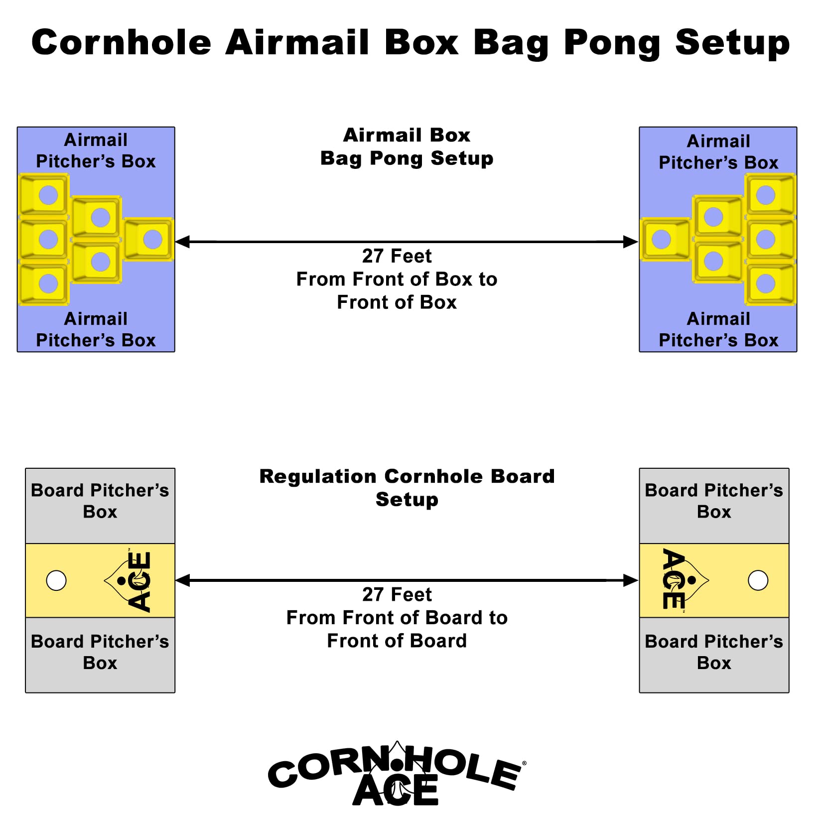 Premium Cornhole Airmail Box Bag Pong Game Set - 12 Durable Airmail Boxes for Outdoor Lawn Games, Backyard Parties & Tailgating Events - Ultimate Bean Bag Toss Experience for Adults & Kids
