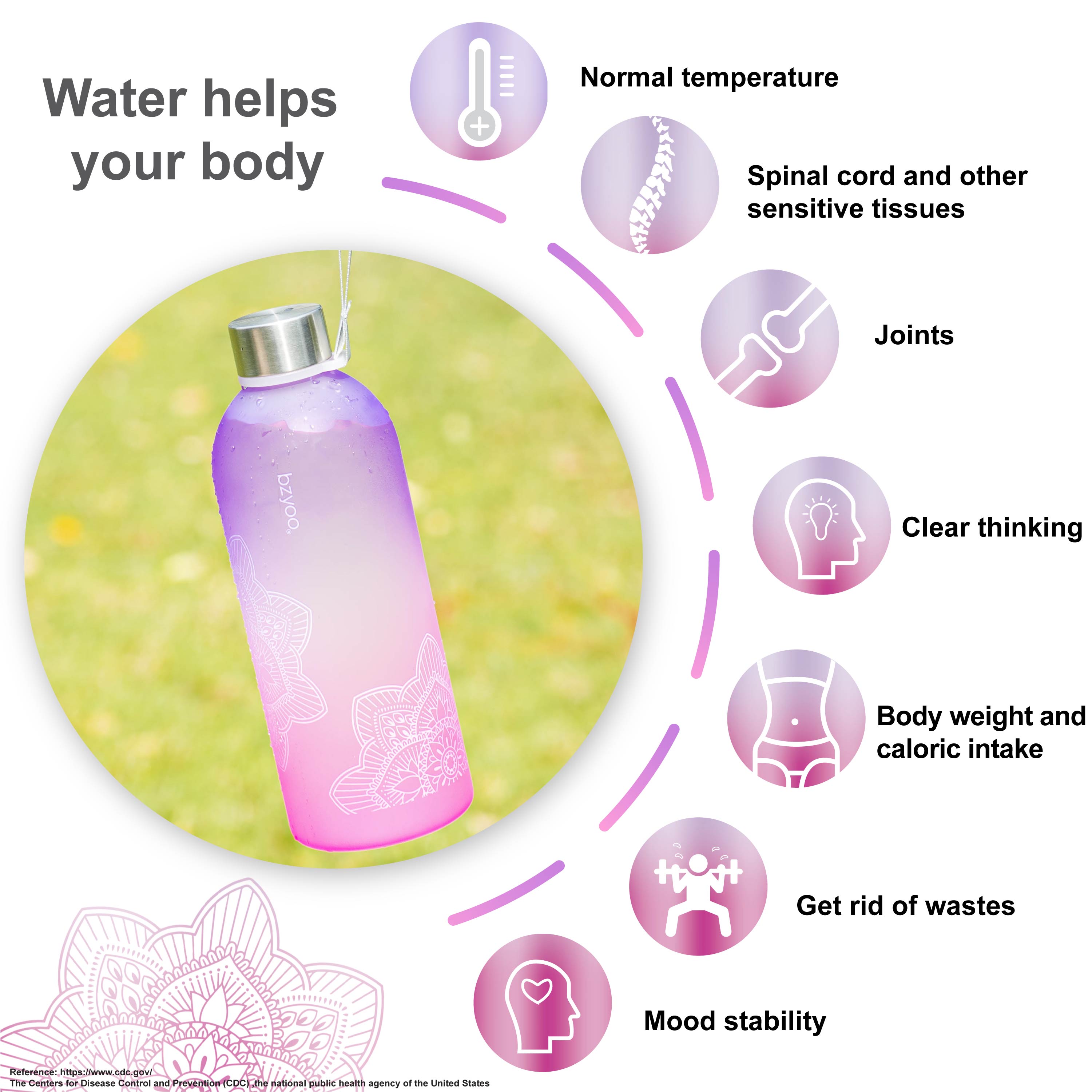 32oz La La Mandala Time Marker Tritan Water Bottle with Carrying Strap - Ombre Pink | BPA-Free Leak Proof Sports Water Bottle for Gym, Yoga, Hiking & Outdoor Activities
