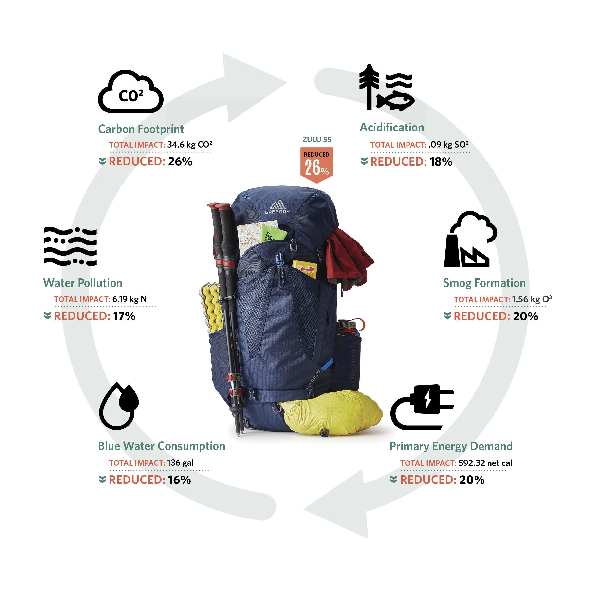 Gregory Jade 63 Women's Hiking Backpack - Lightweight & Durable Extra Small/Small Backpacking Pack in Moab Orange - Perfect for Day Hikes, Camping & Outdoor Adventures