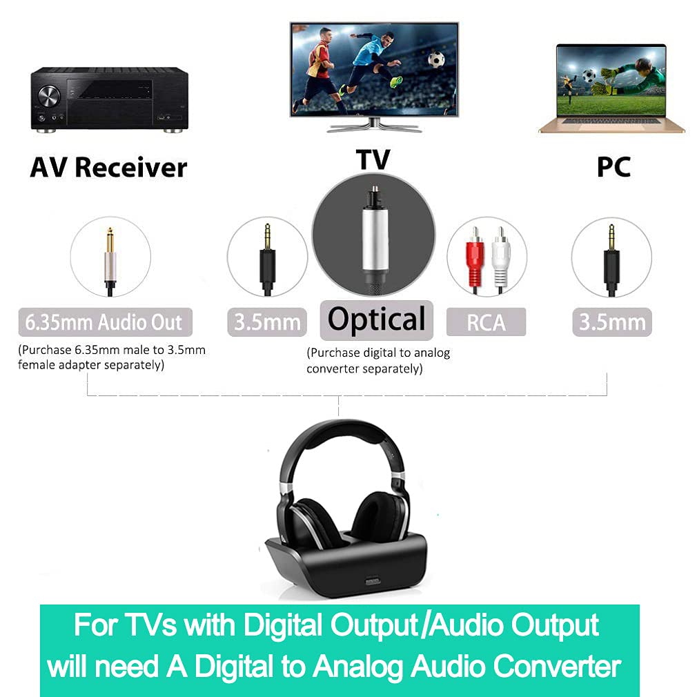 MONODEAL Wireless TV Headphones with Charging Dock - 2.4GHz RF Over-Ear Headphones for Seniors, 100ft Range & 20H Rechargeable Battery - Perfect for Nighttime TV Watching Without Disturbing Others (Black)