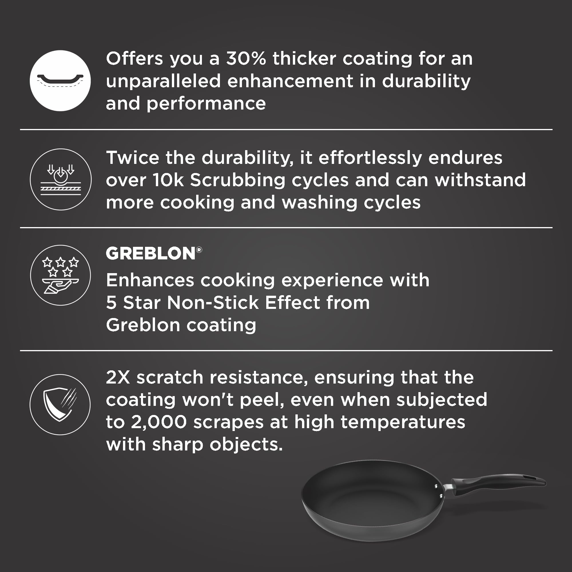 Preethi Daily Collection 24cm Non-Stick Fry Pan - 5 Star Non-Stick Coating, Grey - Perfect for Sauteing, Frying & Cooking Eggs