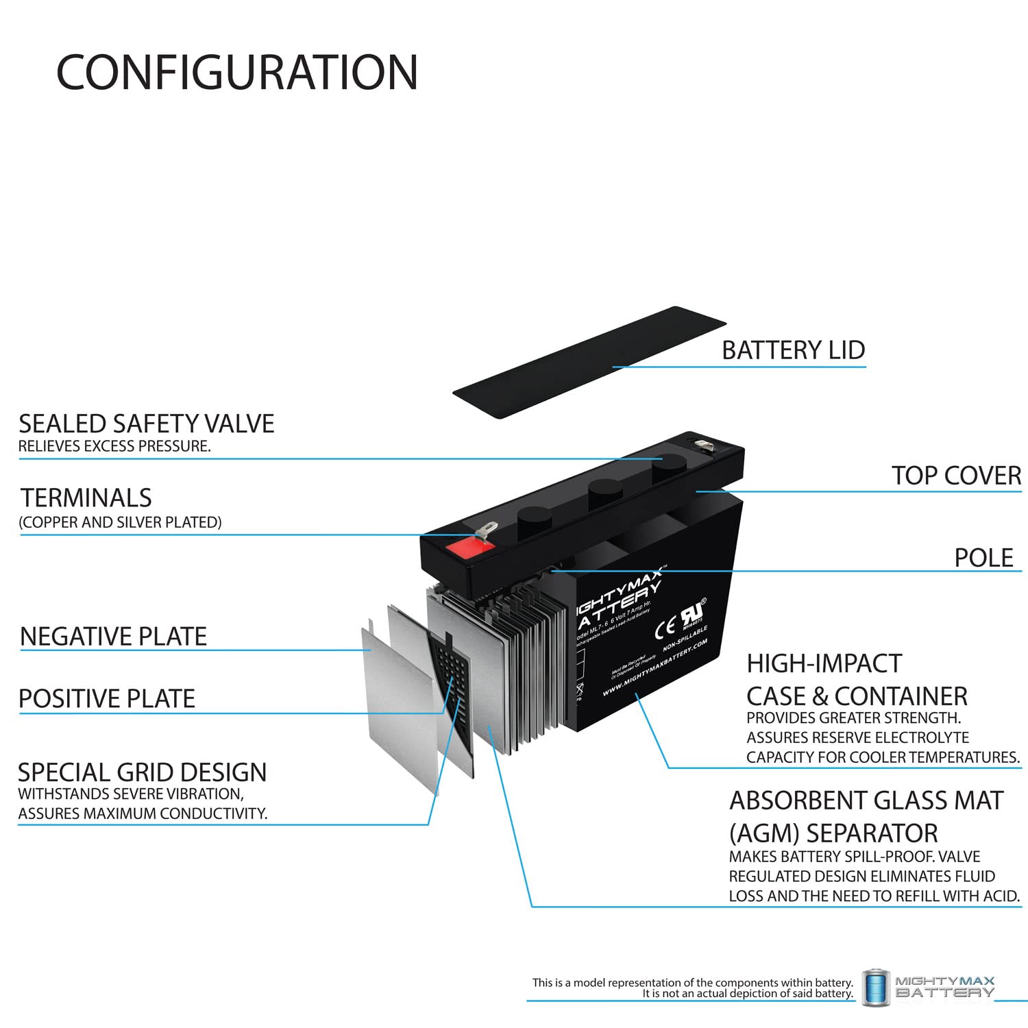 Mighty Max 6V 7Ah SLA Replacement Battery for MGE ES2+ - 9 Pack - Backup Power for Emergency Lights, Security Systems & UPS Devices