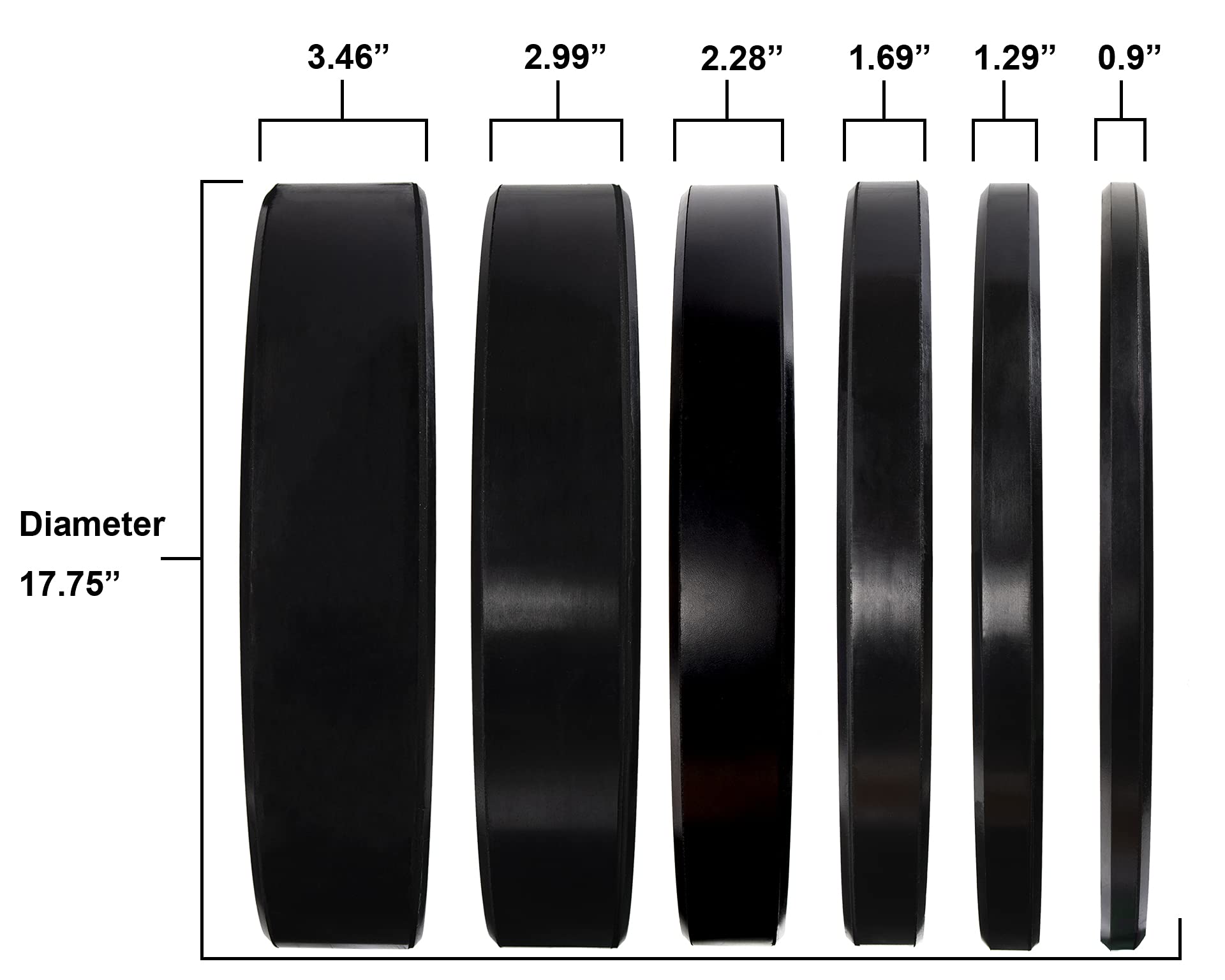 Olympic Bumper Plates 2
