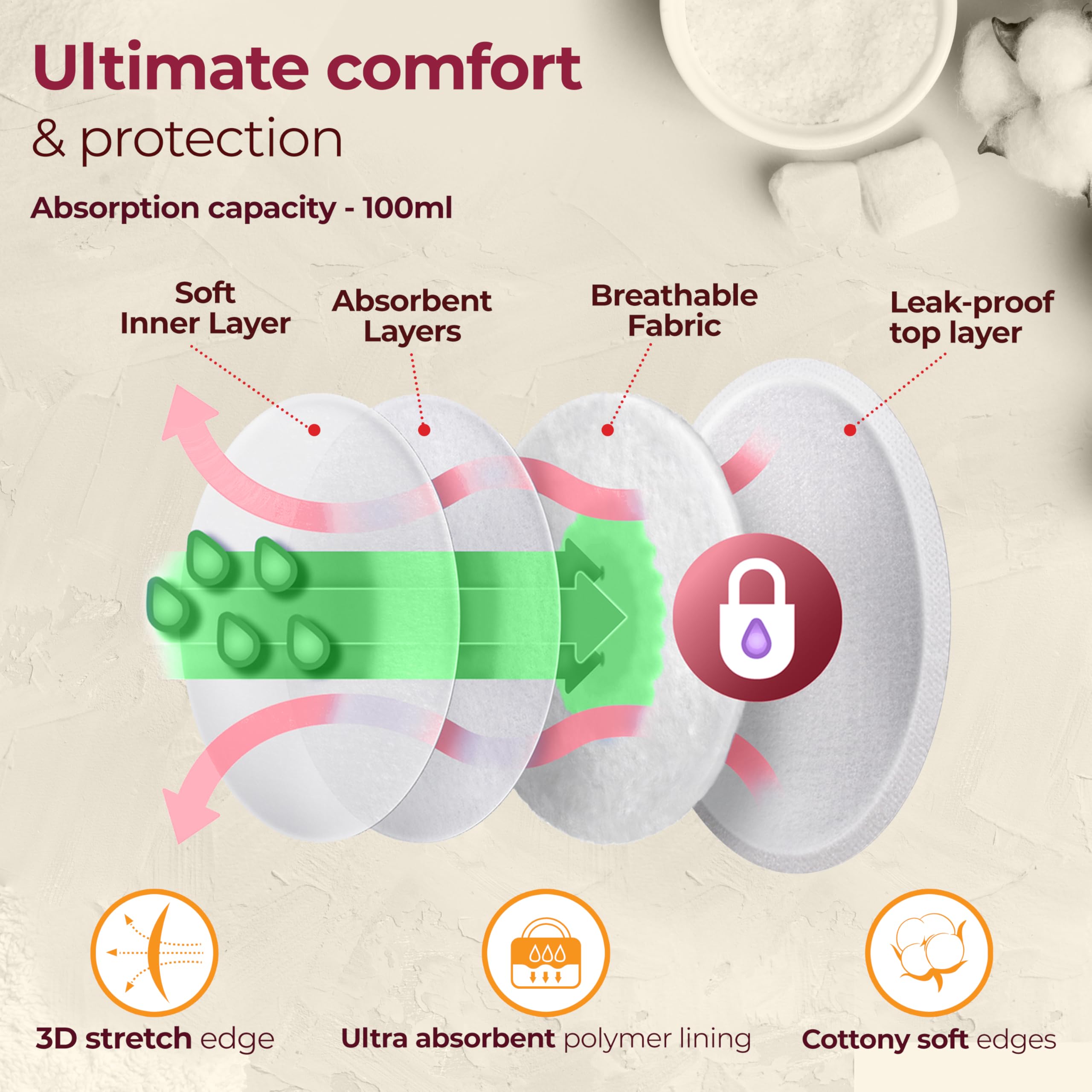 LuvLap Ultra Thin Honeycomb Nursing Breast Pads - 24pcs Disposable Maternity Pads - Super Absorbent & Soft for Breastfeeding - Discreet & Comfortable Fit - Resealable Pack - Ideal for Leak Protection at Work, Travel or Nighttime Use