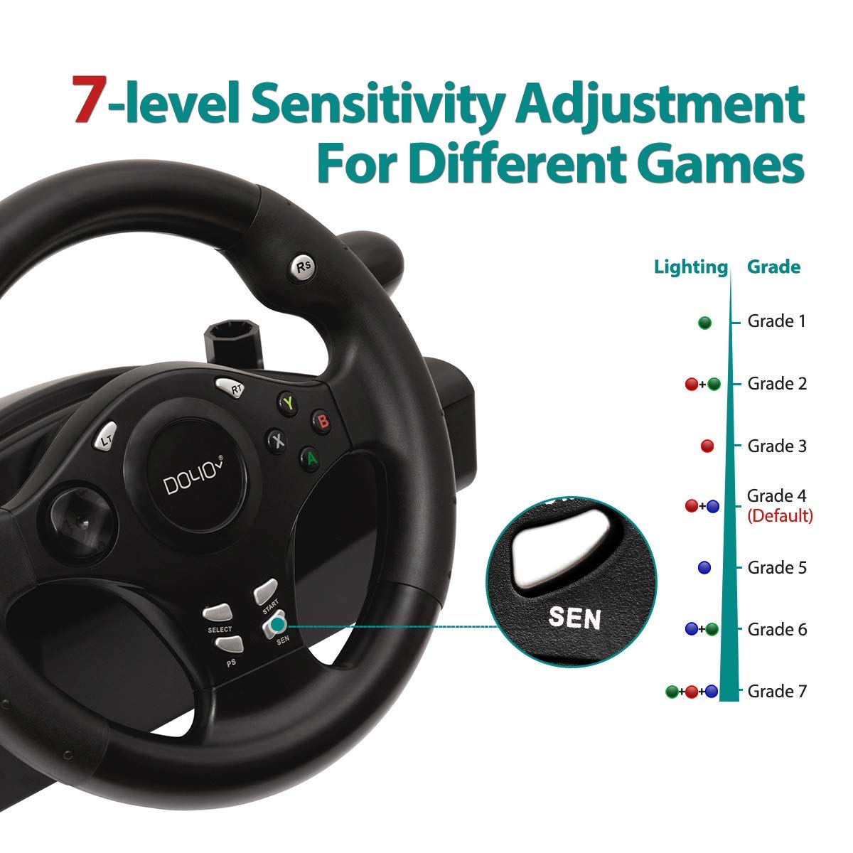 DOYO 270° Racing Wheel & Pedals for PC, Xbox, PS4, Switch - Force Feedback Steering Wheel with Responsive Gears - Perfect for Gran Turismo, Forza, F1 Racing Games - Home Racing Simulator Setup for Gamers