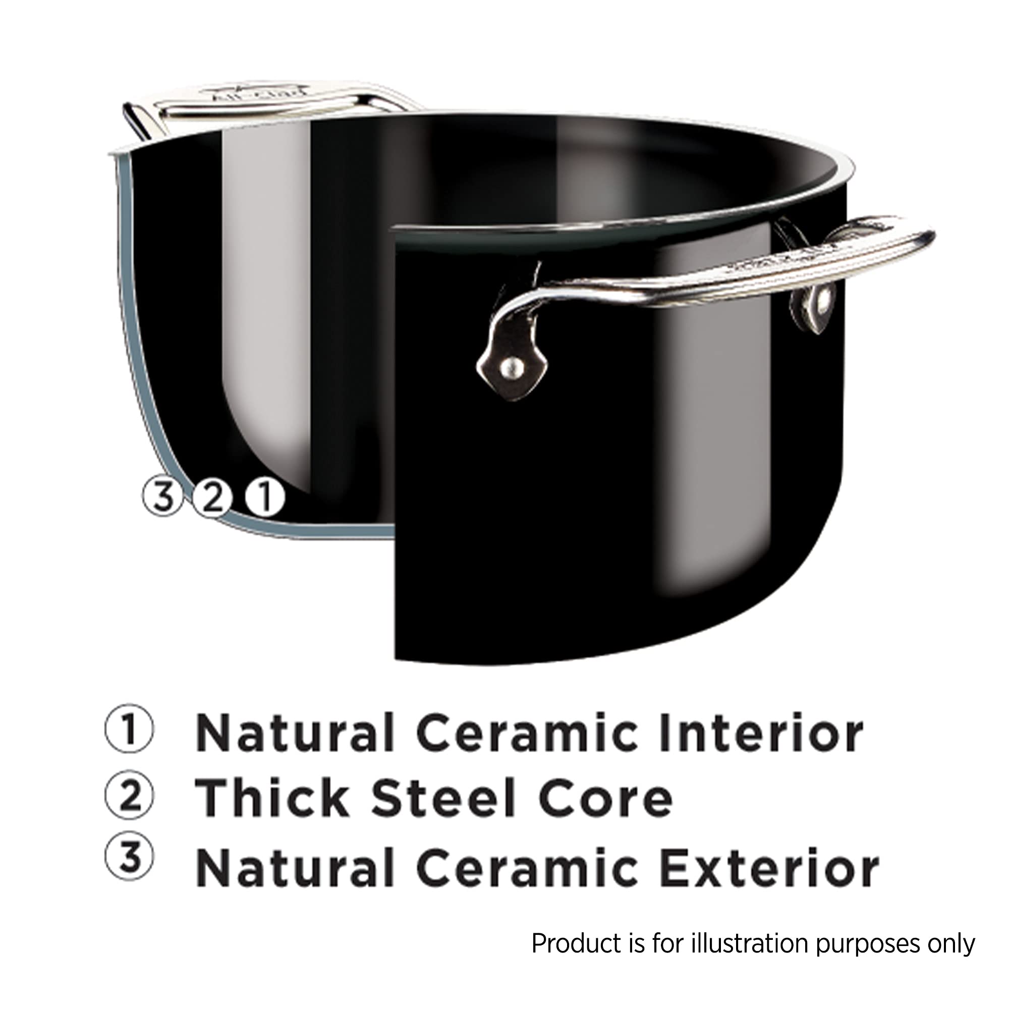 All-Clad FusionTec 7 Quart Ceramic & Steel Core Stockpot - Induction Compatible, Oven & Broiler Safe Up to 500°F - Premium Cookware for Soups, Stews & Pasta - Ideal for Home Chefs & Professional Kitchens