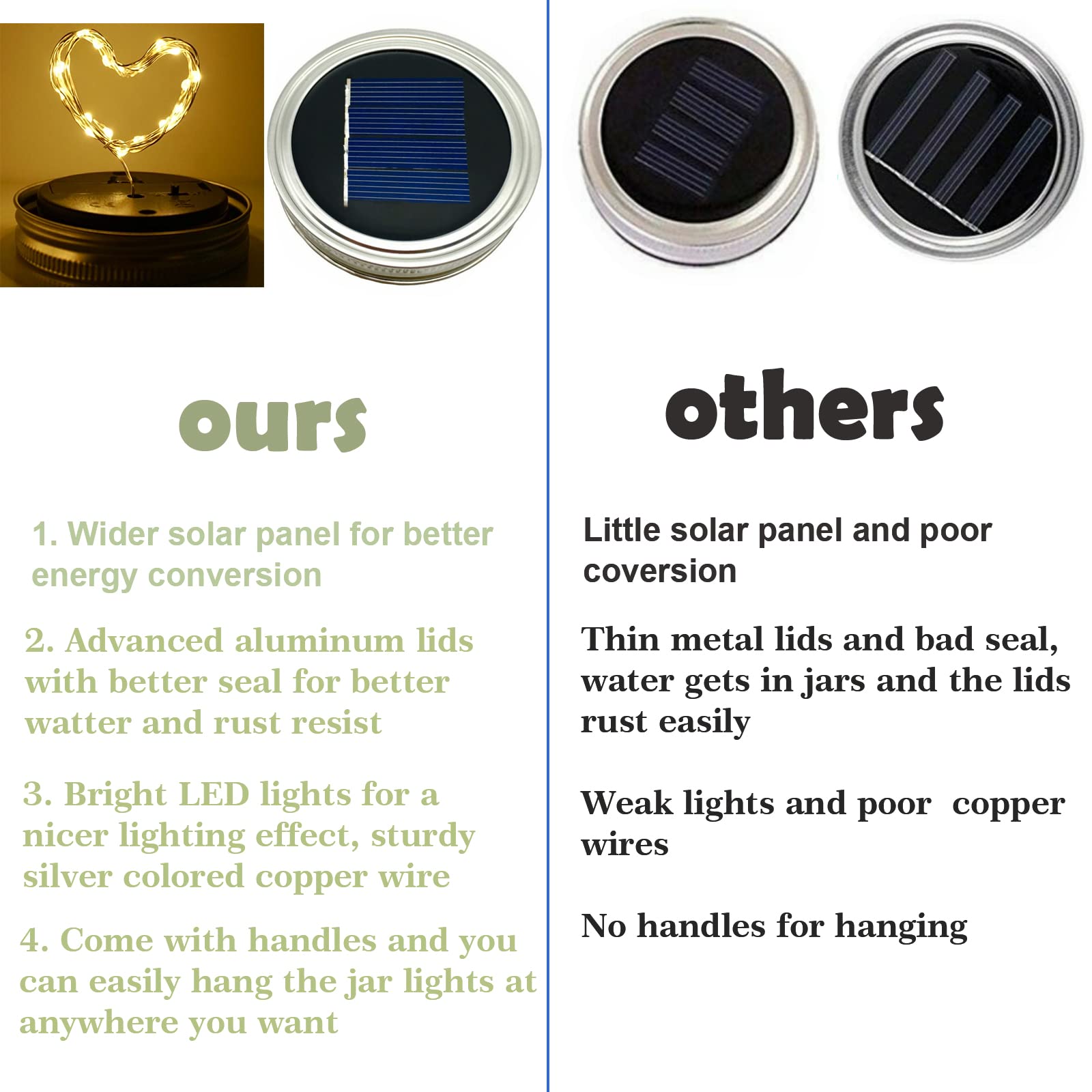 10 Pack Solar Mason Jar Light Lids - 20 LED Fairy String Lights with Hangers, Waterproof & Rust-Resistant for Outdoor Decor - Perfect for Patio, Lawn, Garden, Wedding & Lantern Lighting (Warm White)