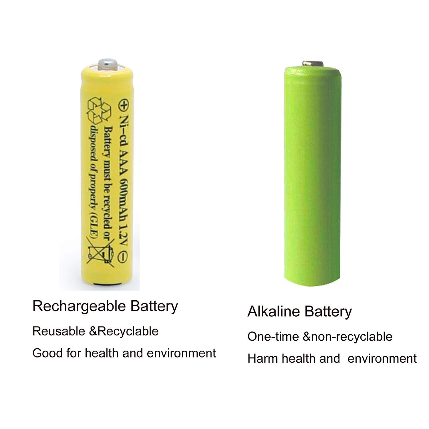 8 Pack NiCd AAA 1.2V 600mAh Rechargeable Batteries - Triple A Solar Batteries for Outdoor Solar Lights, Garden Lights & Solar Lamps - Perfect for Solar-Powered Landscape Lighting & Emergency Backup Power