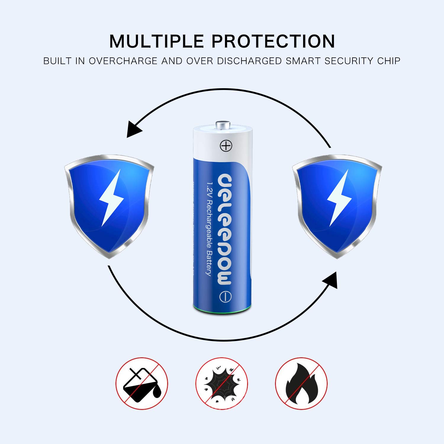 Deleepow 24-Pack 3300mAh AA NiMH Rechargeable Batteries - 1200 Cycles, 1.2V (Charger Not Included) - Perfect for Digital Cameras, Wireless Keyboards, Game Controllers & Smart Home Devices