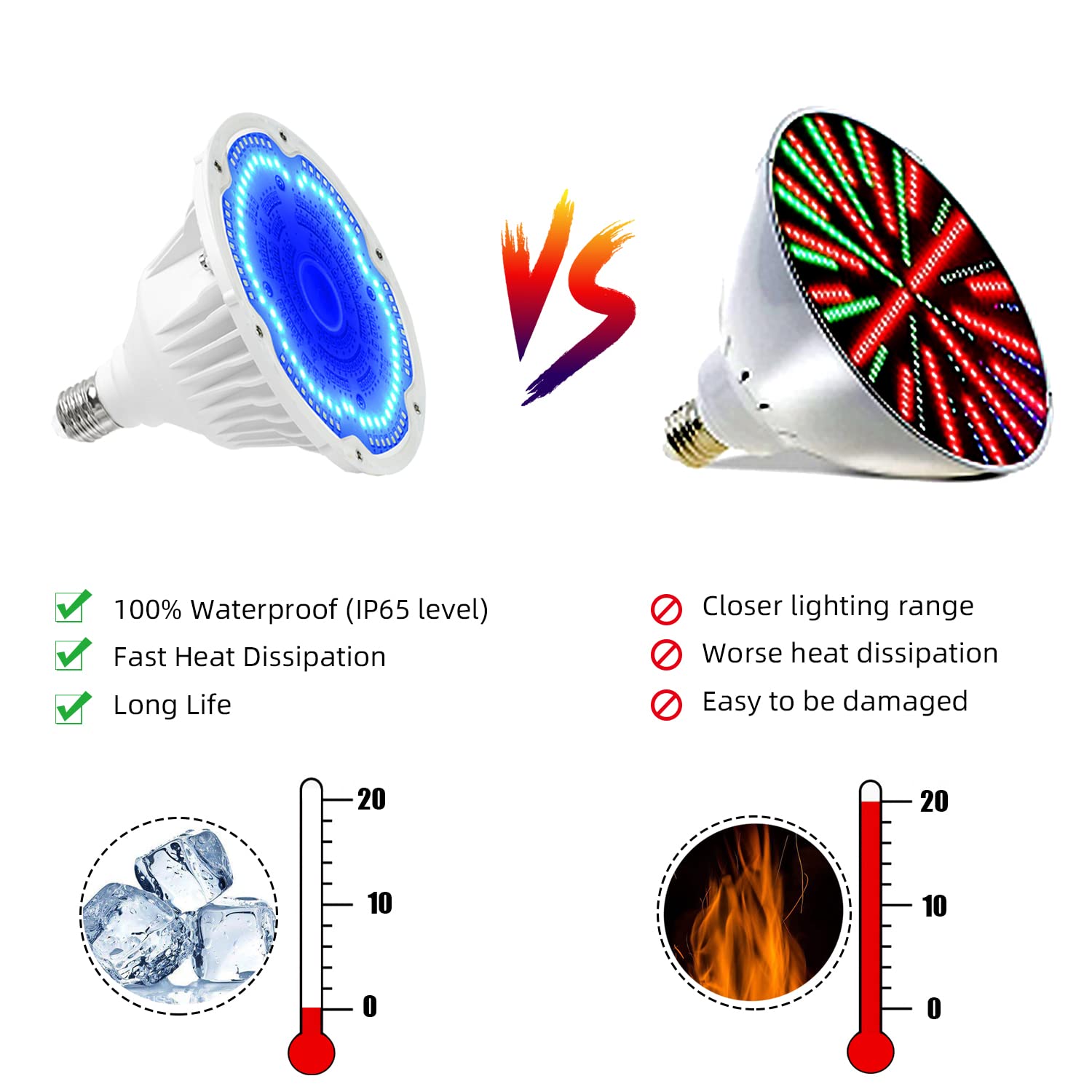 WYZM 40W LED Pool Light Bulb with Remote Control - IP68 Waterproof, 120V, Compatible with Pentair & Hayward Inground Swimming Pool Lights - Perfect for Backyard, Garden, and Landscape Lighting