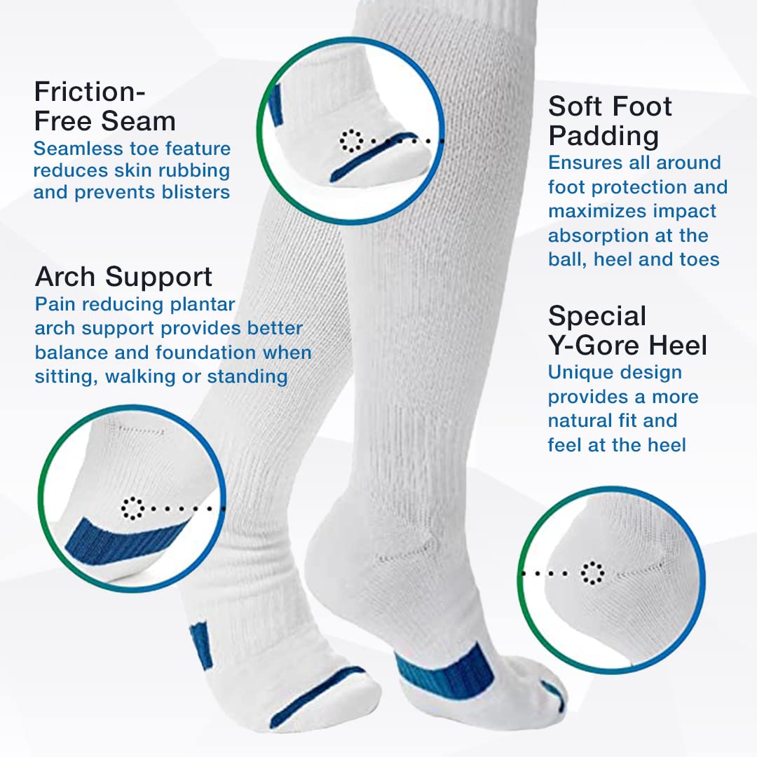 Wanderlust Everyday Compression Socks for Men & Women - Breathable Support Stockings for Travel, Running & Work - Improve Circulation & Reduce Swelling