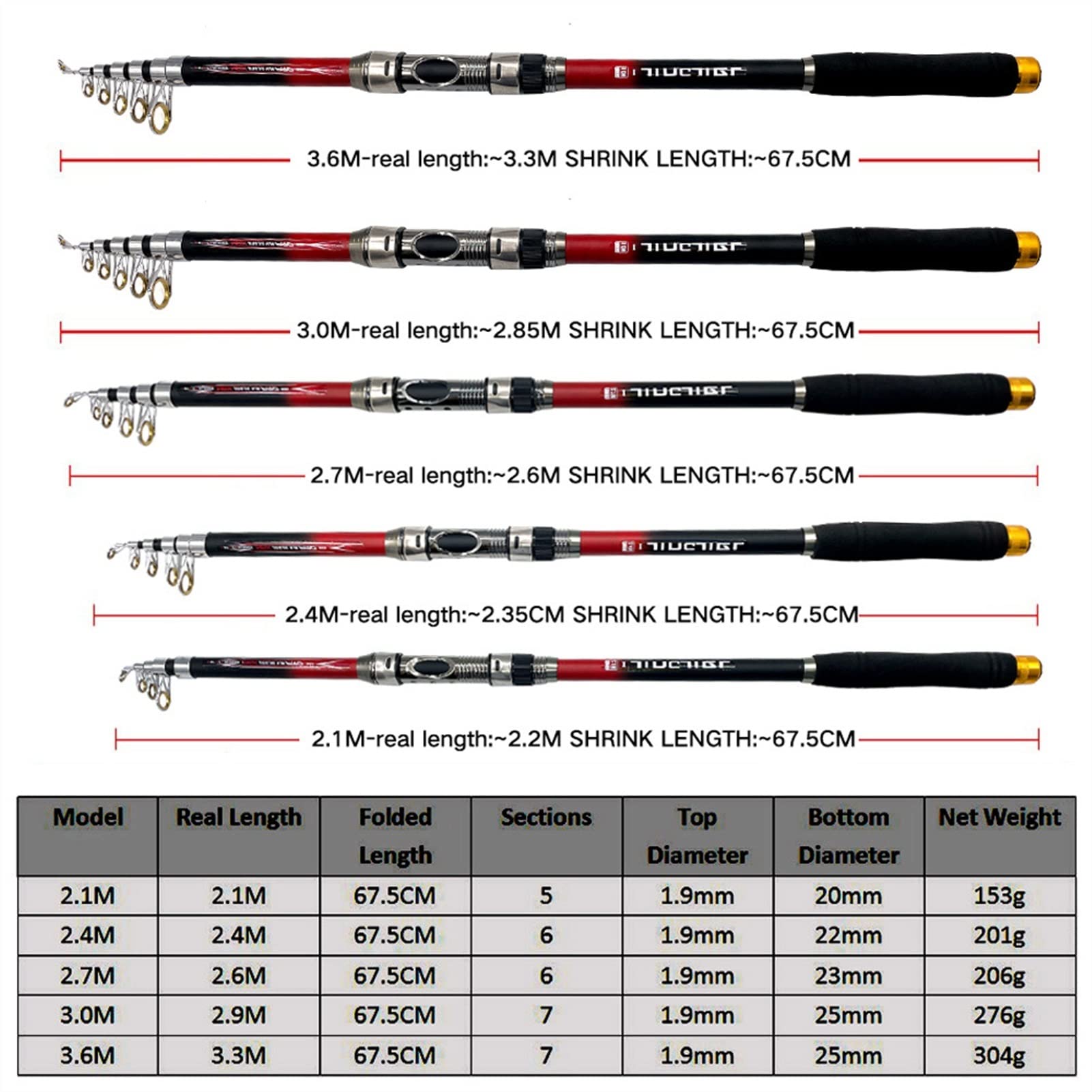 TOMYEUS Ultralight Carbon Fiber Telescopic Fishing Rod - 2.1m Super Hard Spinning Rod for Travel & Sea Fishing | Perfect Gift for Anglers | Ideal for Backpacking, Shore Fishing & Boat Trips