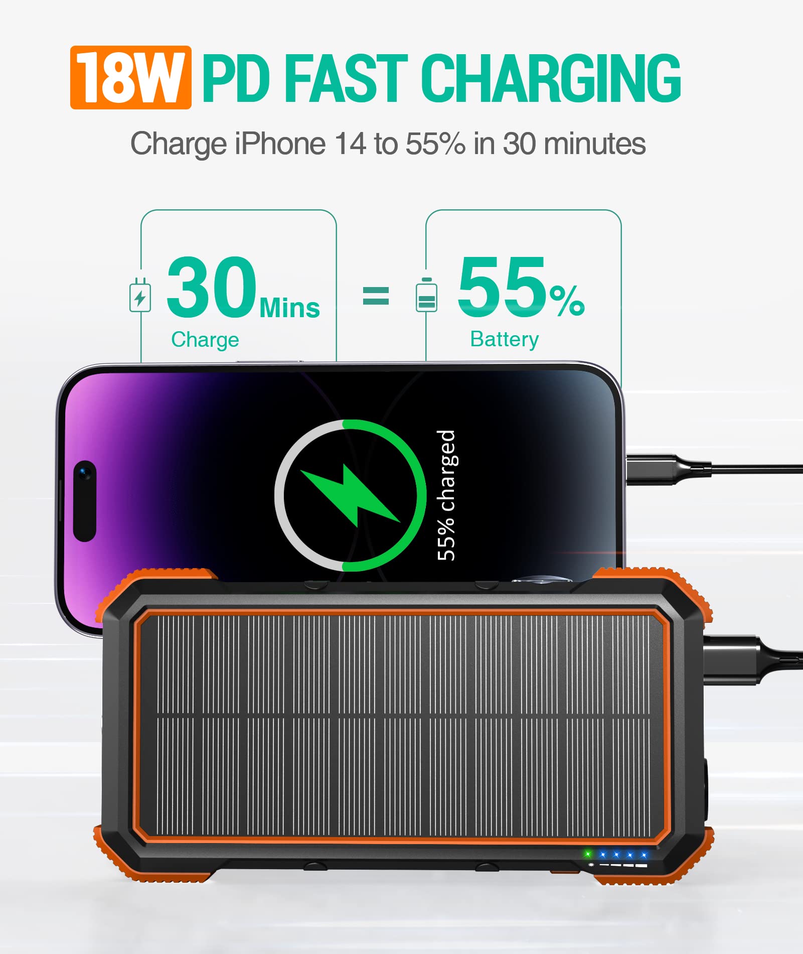 20,000mAh Solar Phone Charger 2-Pack - 18W PD Fast Charging with Wireless & Foldable Solar Panel (W12-Orange, W12Pro-Black) | Portable Power Bank for Camping, Hiking, Travel & Emergency Power Outages