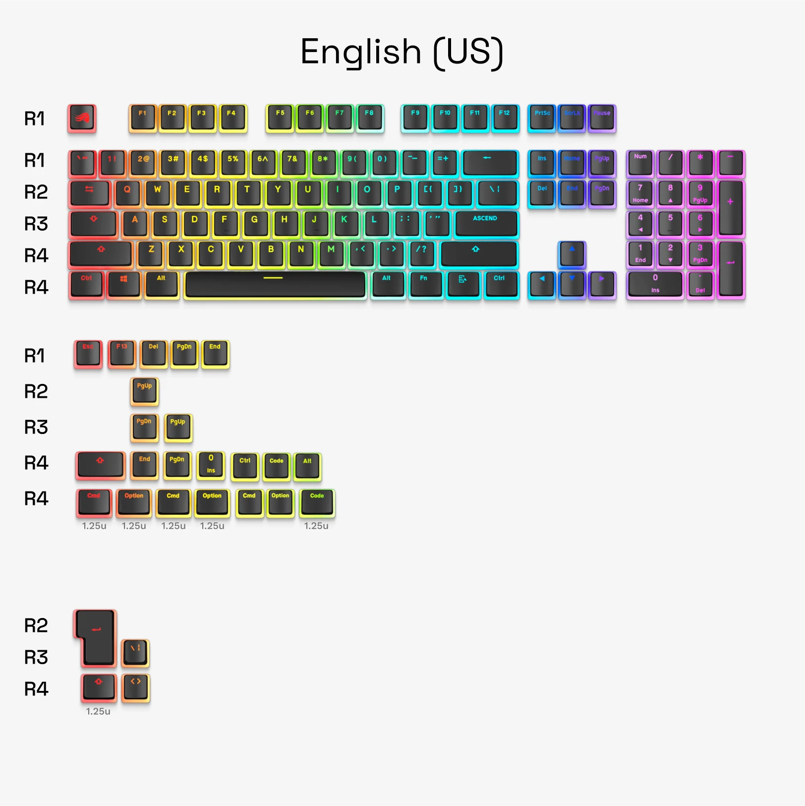 GPBT Aura V3 Keycaps - 129 Keys Custom Mechanical Keyboard Keycap Set, PBT Material, Cherry MX Profile, RGB Backlit Compatible - Perfect for Gaming, Typing & Office Work