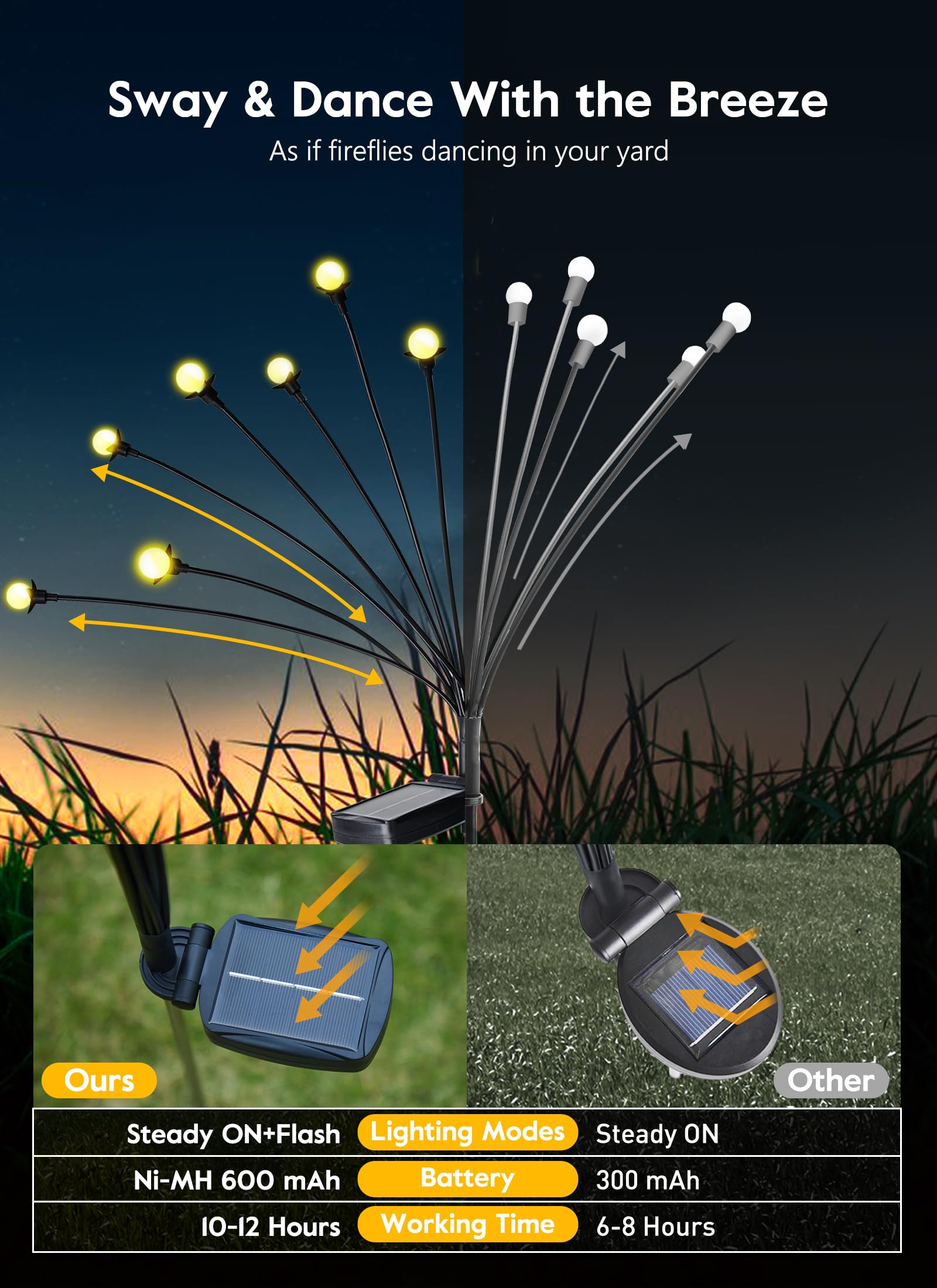 8 Pack Solar Garden Lights - 12 LED Waterproof Outdoor Solar Lights with 2 Lighting Modes, Wind-Sway Firefly Design for Yard, Patio, Walkway Decoration (Warm White) | Perfect for Landscape Lighting, Garden Pathways & Backyard Ambience