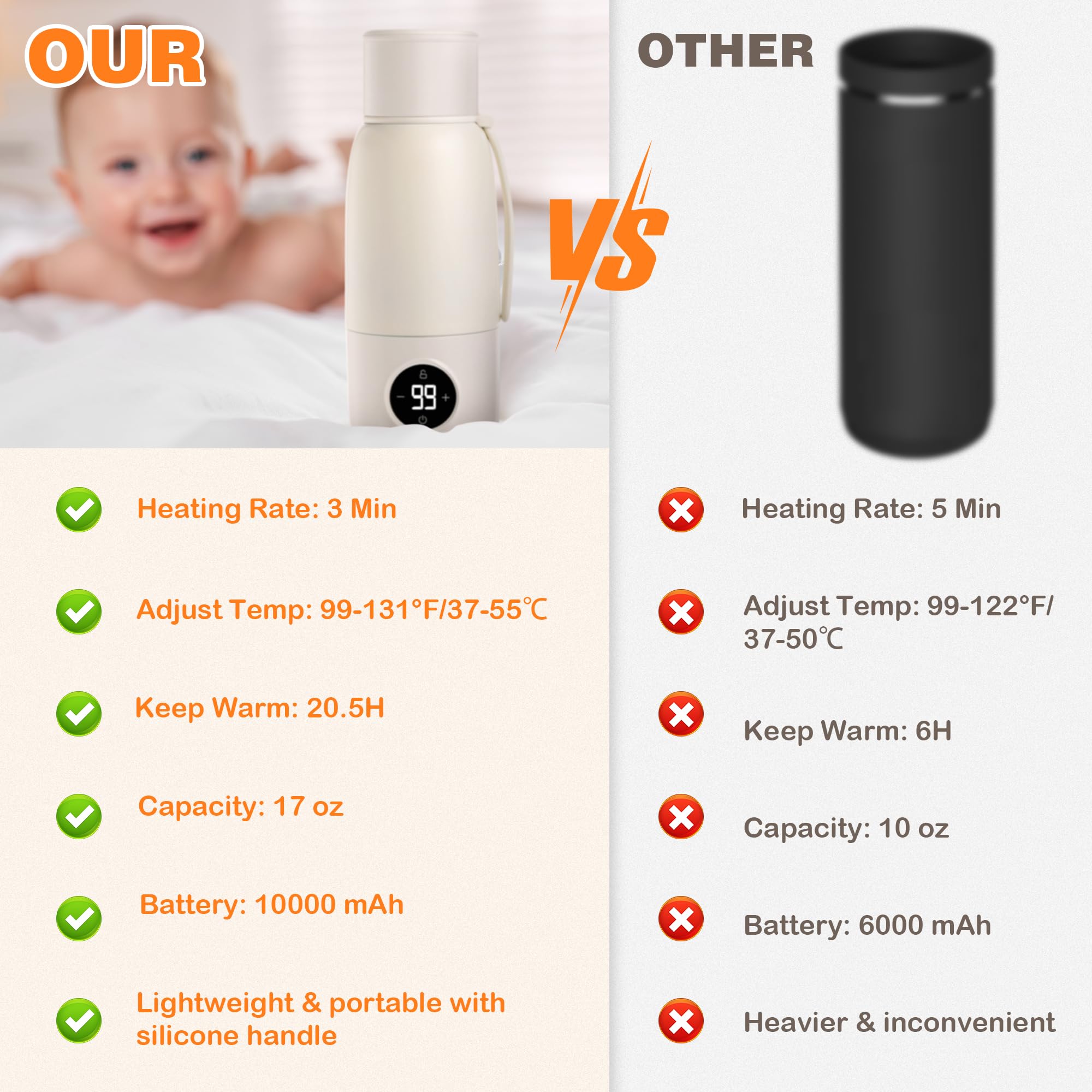 Portable Baby Bottle Warmer - 17Oz Fast Heating Milk Warmer for Breastmilk, Formula & Water | Adjustable Temperature & 20H Keep Warm | Perfect for Night Feeding, Travel, Car & On-the-Go Parents