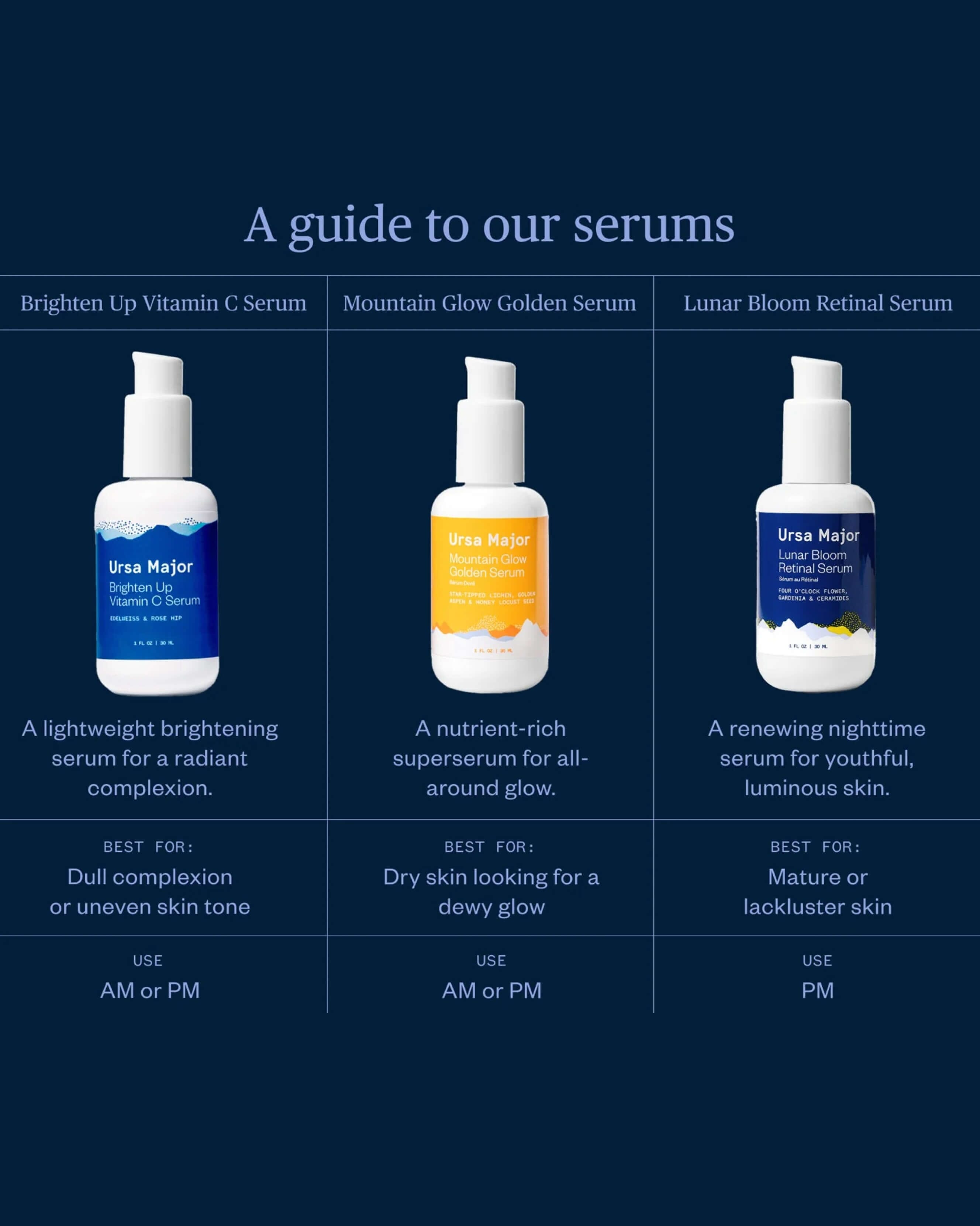 Lunar Bloom Retinal Serum - Anti-Aging Face Serum with Retinol for Wrinkles & Fine Lines | Night Repair Treatment for Glowing Skin