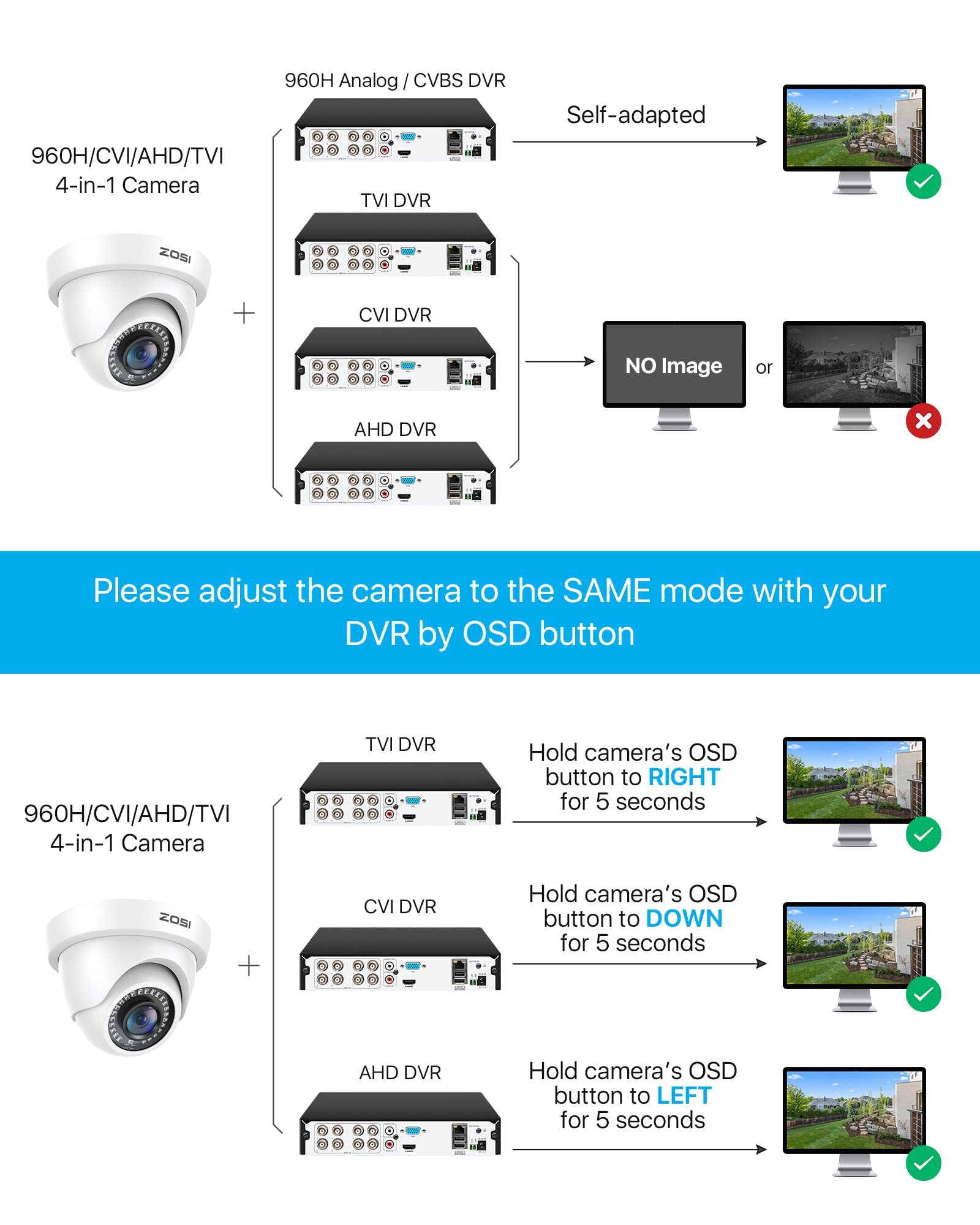 ZOSI 1080p Dome Security Camera - 2MP HD-CVI/TVI/AHD/960H Hybrid CCTV Camera with Night Vision (80ft), Weatherproof for Outdoor/Indoor Use - Ideal for Home, Office & Business Surveillance