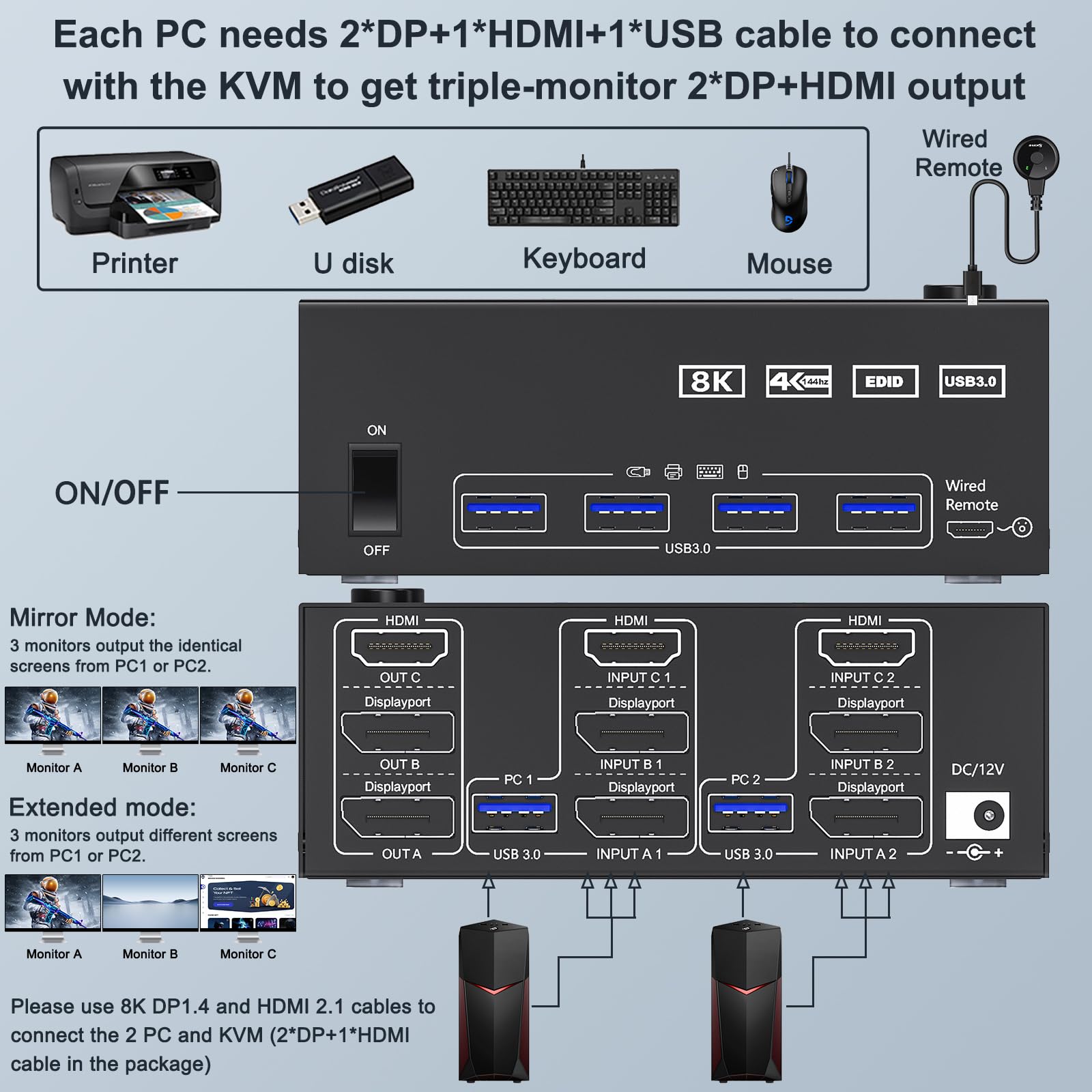 8K@60Hz 4K@144Hz Triple Monitor KVM Switch for 2 Computers - 3 HDMI+2 DisplayPort KVM with 4 USB 3.0 Ports, Wired Remote & 5 Cables Included - Perfect for Multi-Screen Gaming, Office Work & Trading Stations