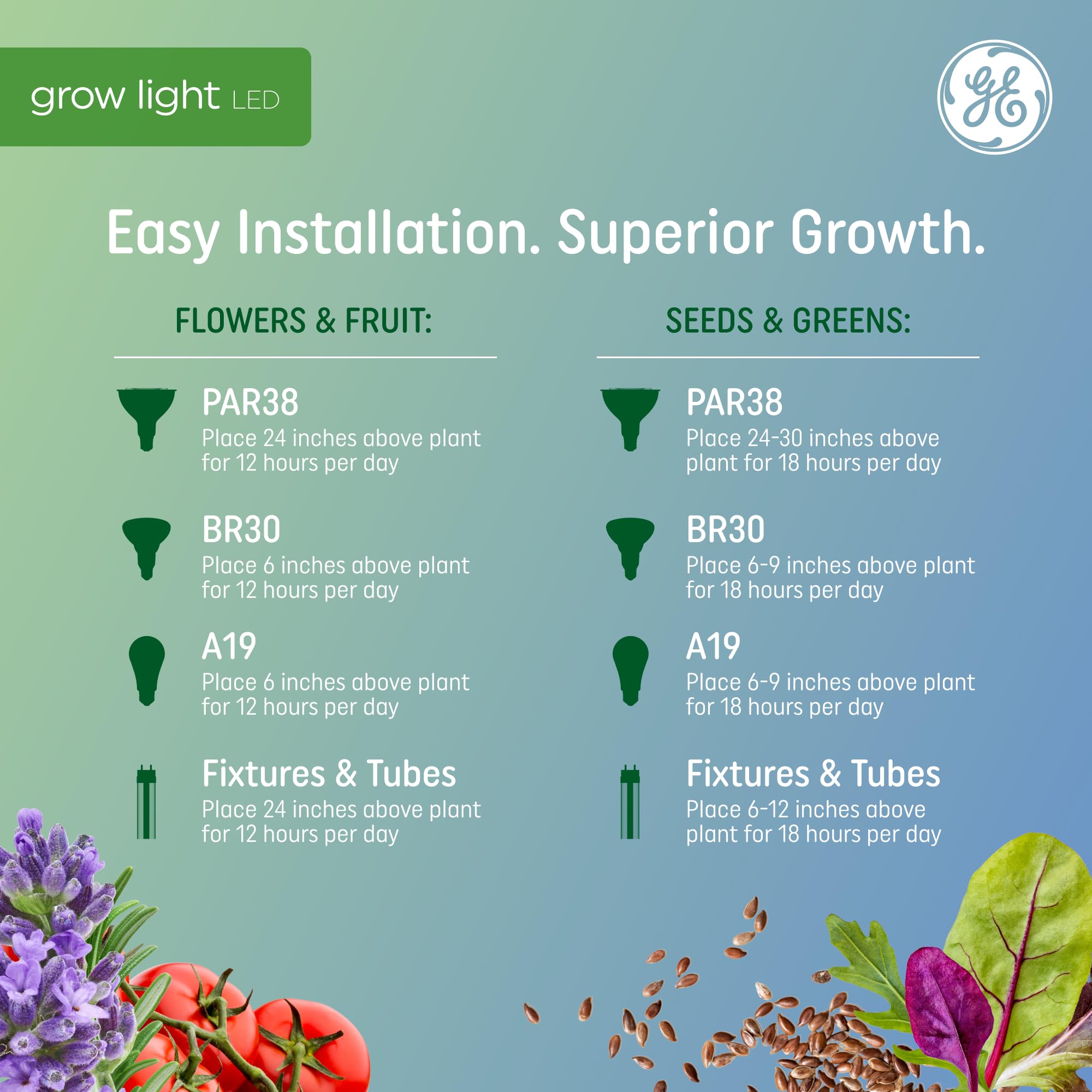 GE T8 LED Grow Lights for Indoor Plants - Full Spectrum with Advanced Red Light for Flowers & Fruits, 34 PPF, 48 Inch (6 Pack) - Perfect for Hydroponics, Greenhouses & Home Gardening (25,000 Hours Lifespan)