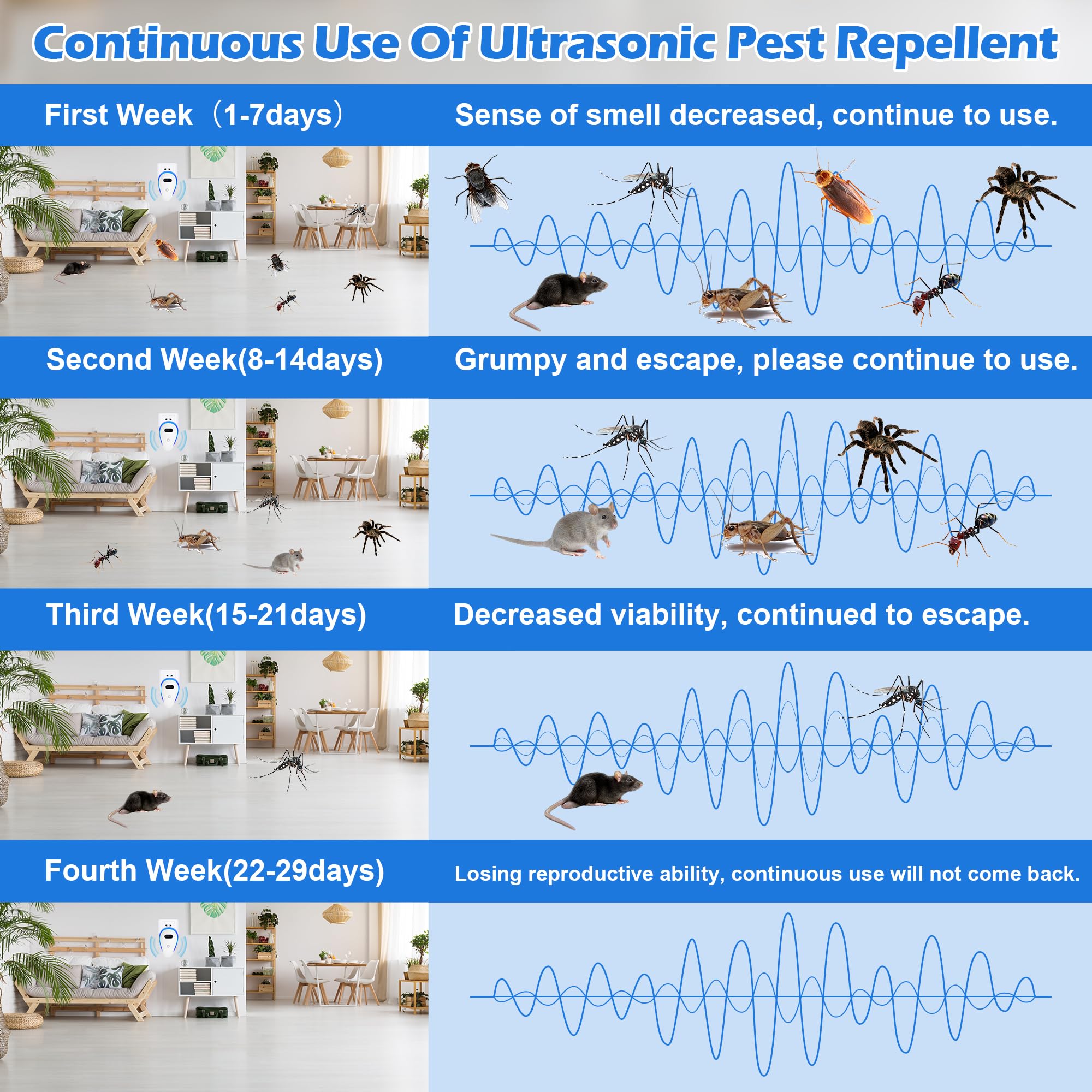 6 Pack Upgraded Rat Repellent for House - Indoor Mouse Deterrent for Garage, Office, Hotel | Natural Pest Control Solution for Home & Commercial Use