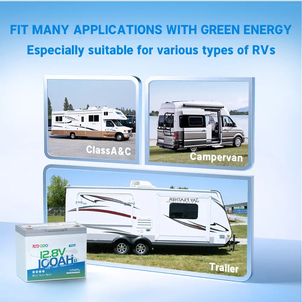 Redodo 12V 100Ah Mini Bluetooth LiFePO4 Battery - Deep Cycle Lithium Battery for RV, Marine, Solar Power - Perfect for Off-Grid Living, Camping & Backup Power