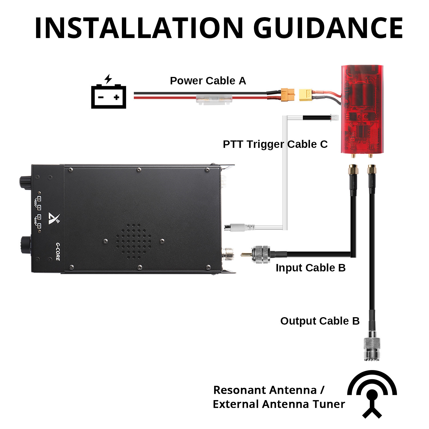 Radioddity PAX100 100W RF Power Amplifier - Portable & Plug and Play for Xiegu G90 & X5105 - Ideal for Ham Radio, Field Operations & Emergency Communications