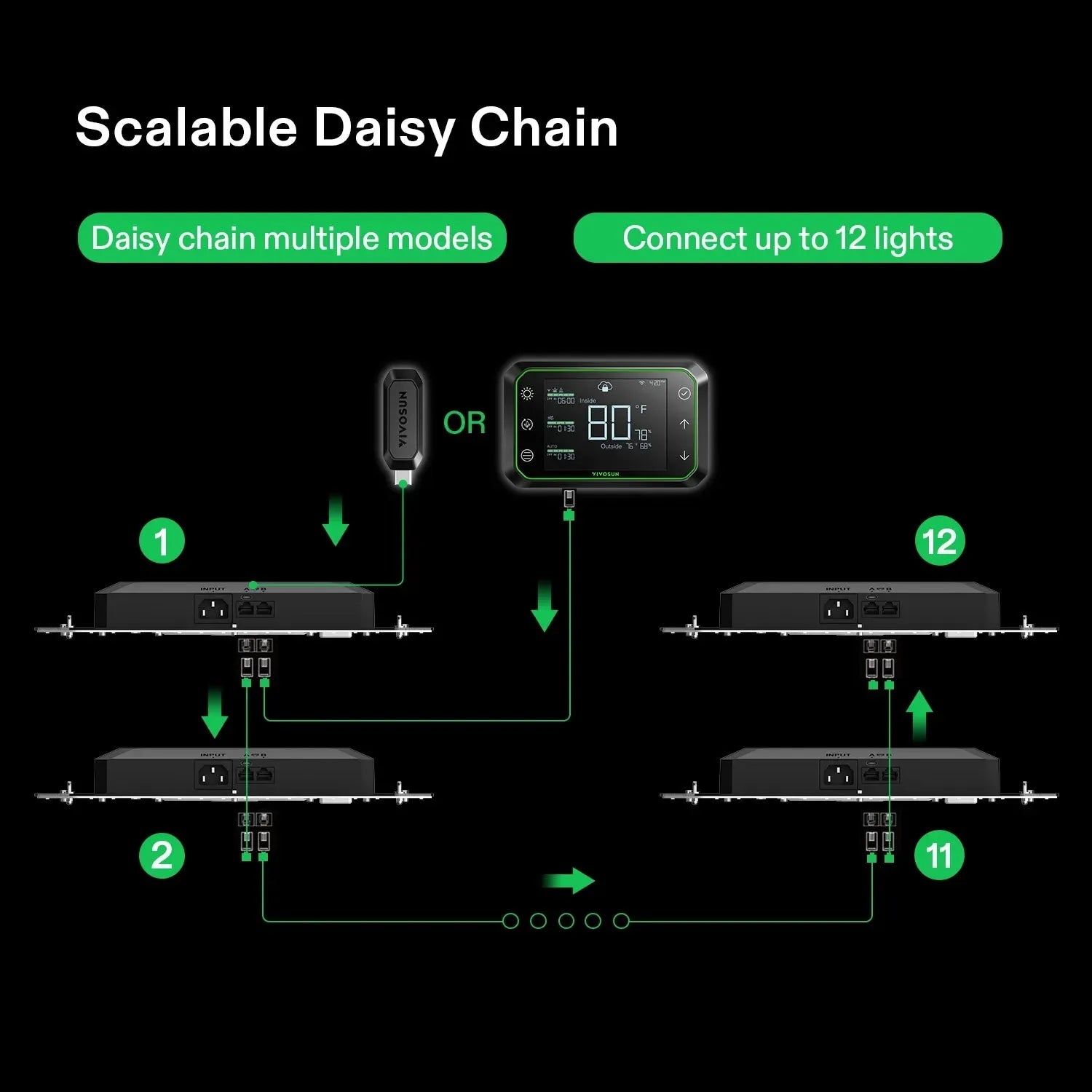 Vivosun AeroLight A100SE Full Spectrum LED Grow Light with GrowHub E42A - Indoor Plant Growing System for Hydroponics, Greenhouse & Home Gardening