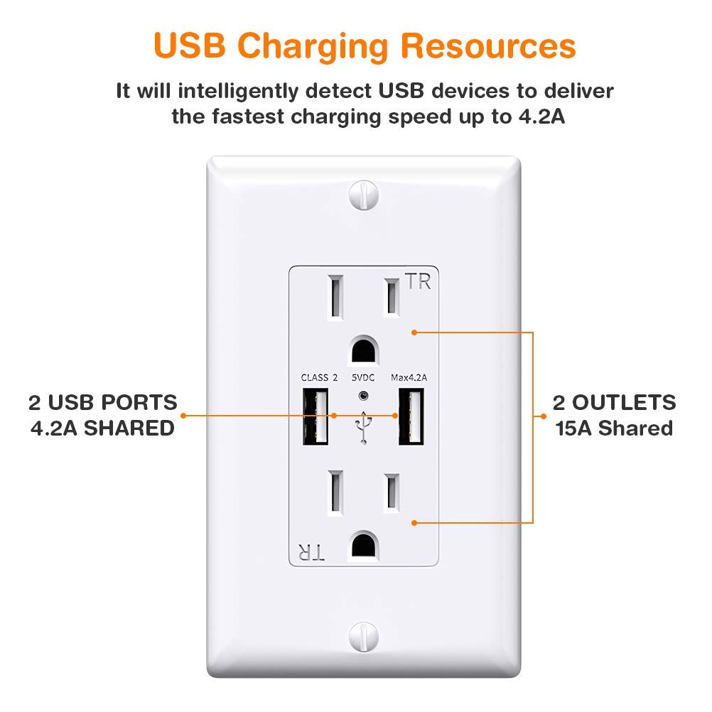 10-Pack High Speed 4.2A USB Outlet Charger Wall Plate - Dual USB Ports, 15A 125V 60Hz Tamper Resistant Electrical Receptacle with Free Faceplate - Perfect for Home, Office & Hotel Room Charging Stations