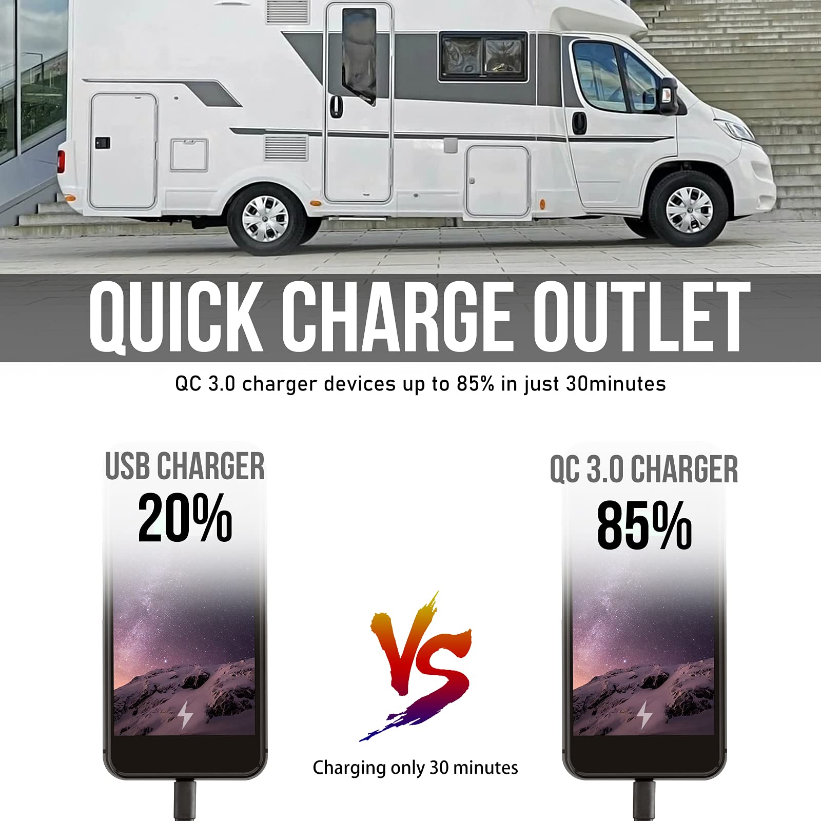 12V RV USB Charger - Dual Port Quick Charge 3.0 Wall Mount Charging Station with LED Indicator & Protective Cap for Car, Camper, Boat, Marine, SUV, ATV (Black) - Perfect for Road Trips & Outdoor Adventures